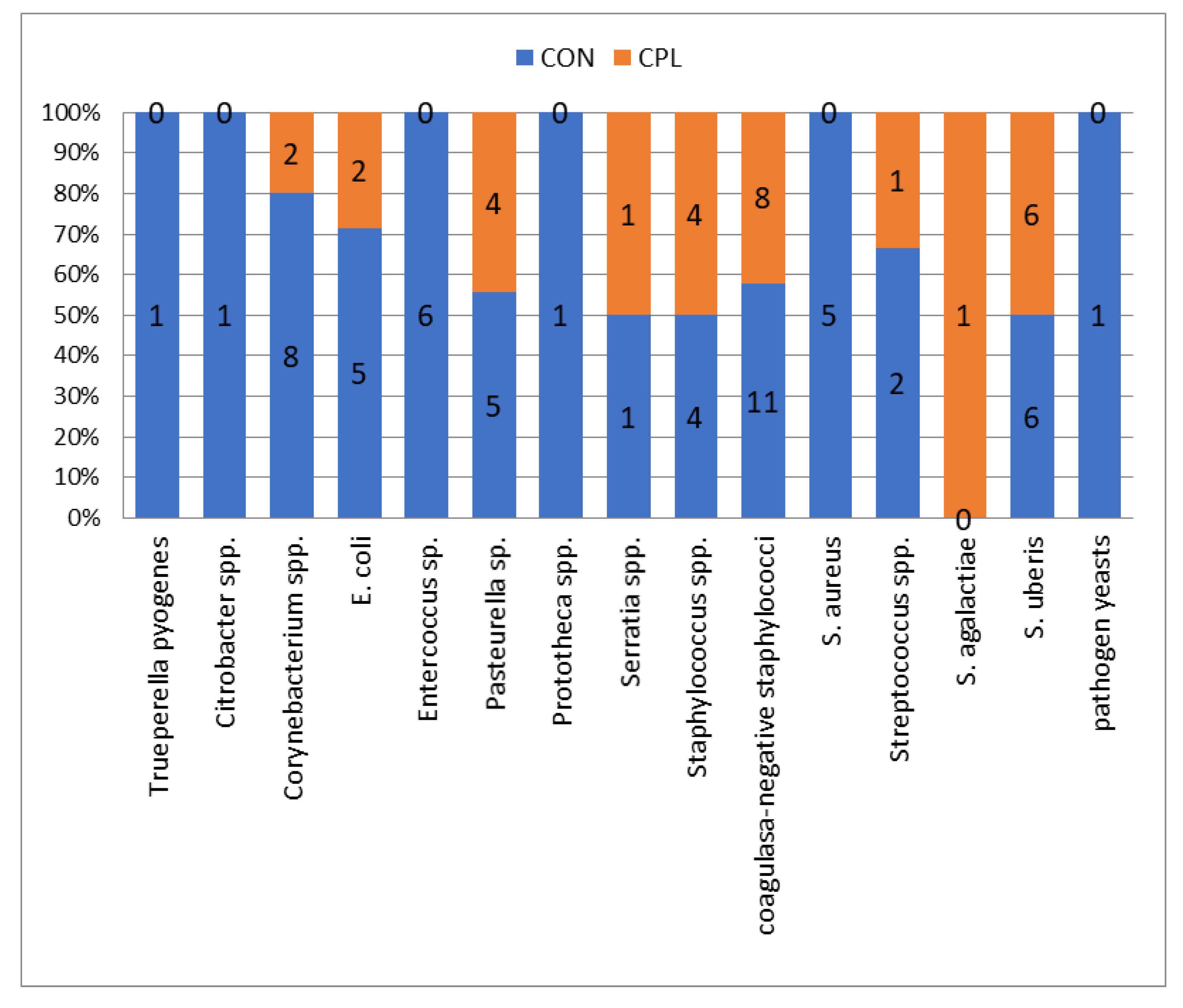 Animals 10 00202 g001