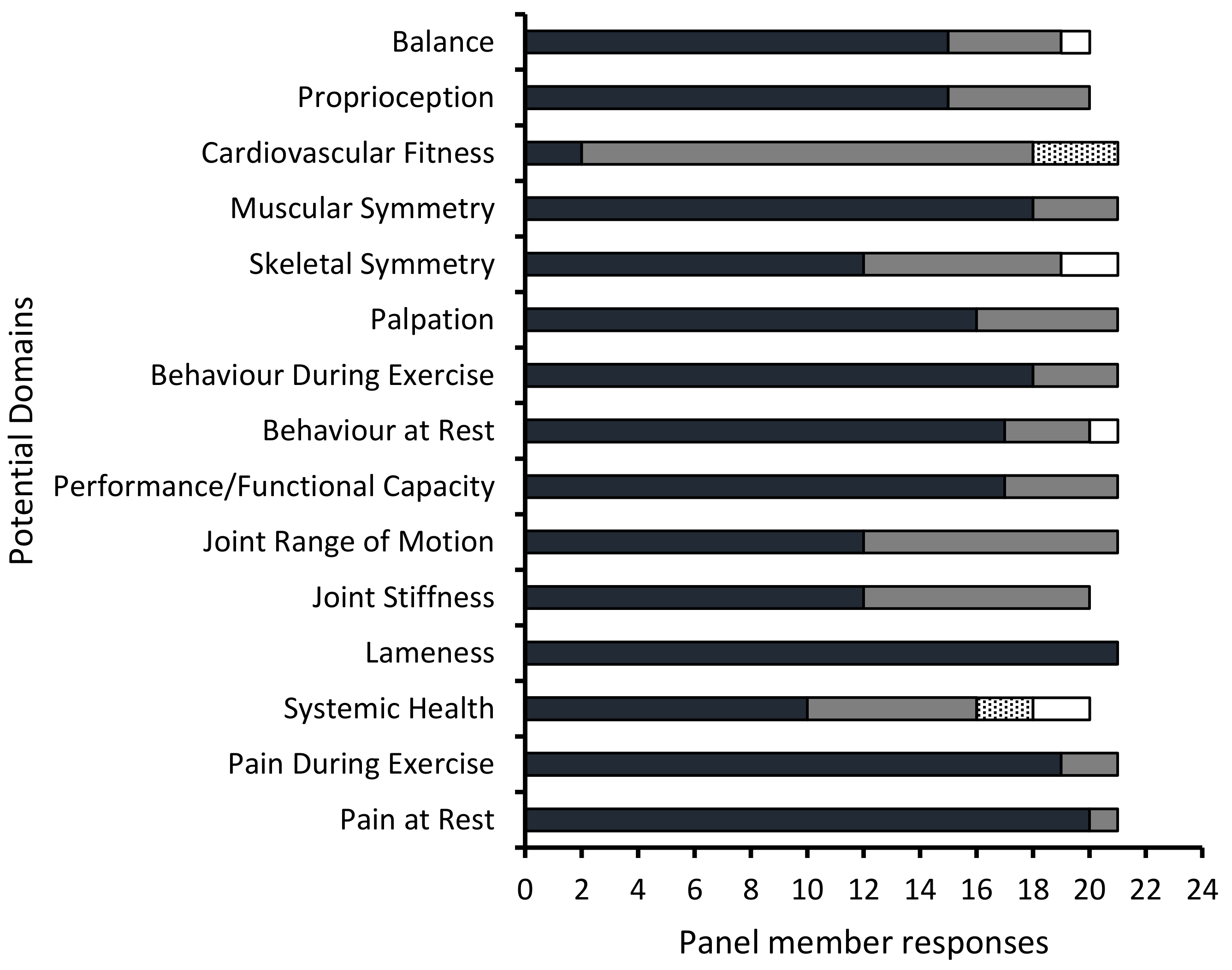 Animals 10 00203 g001 Animals 10 00203 g001