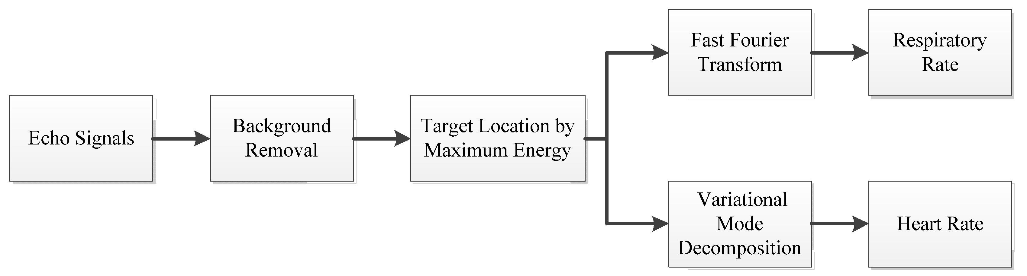 Animals 10 00205 g001 Animals 10 00205 g001