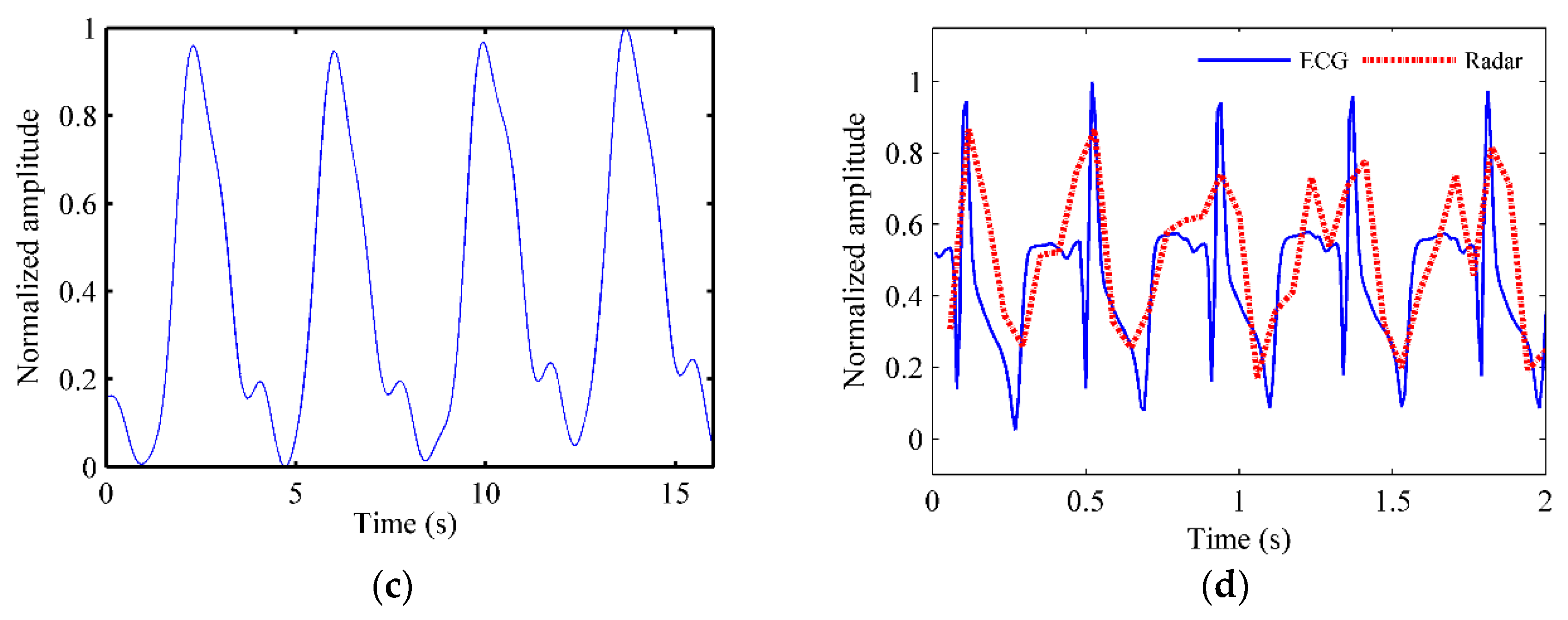 Animals 10 00205 g005b Animals 10 00205 g005b