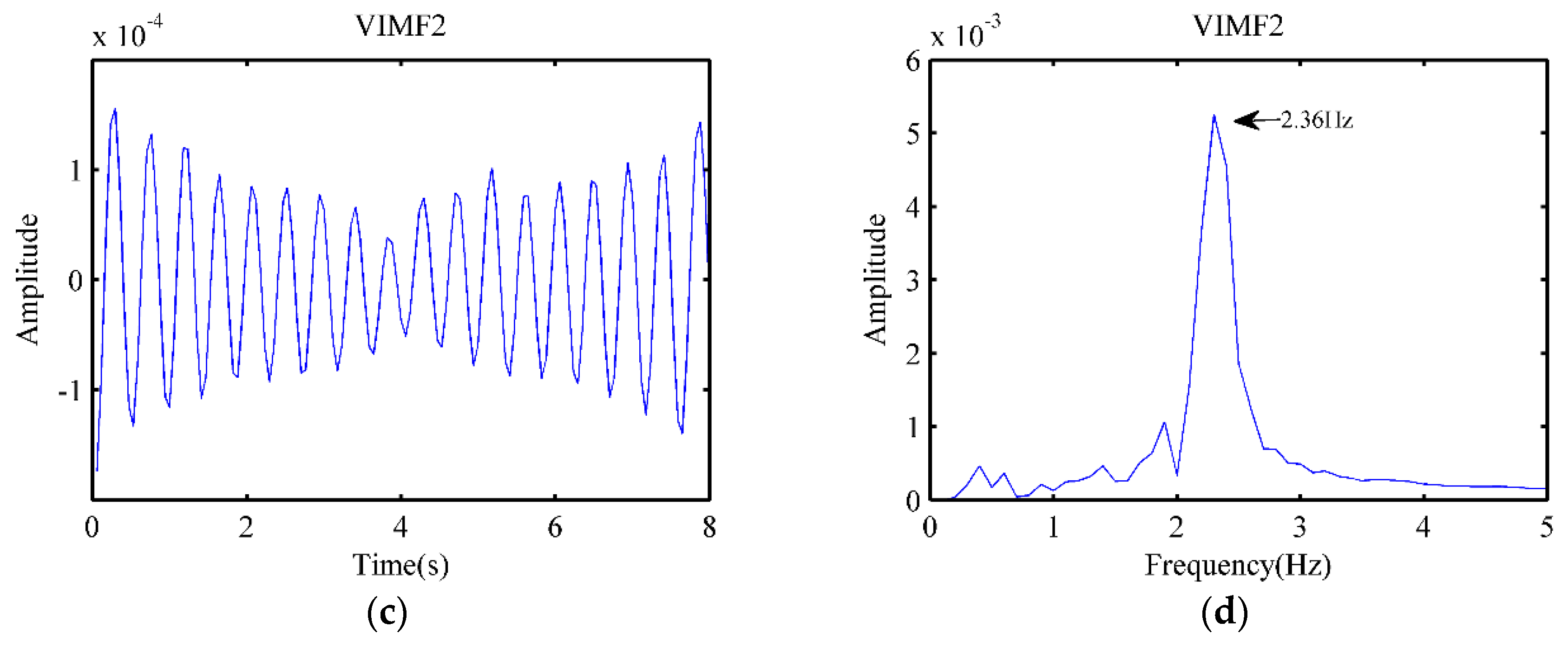 Animals 10 00205 g006b Animals 10 00205 g006b