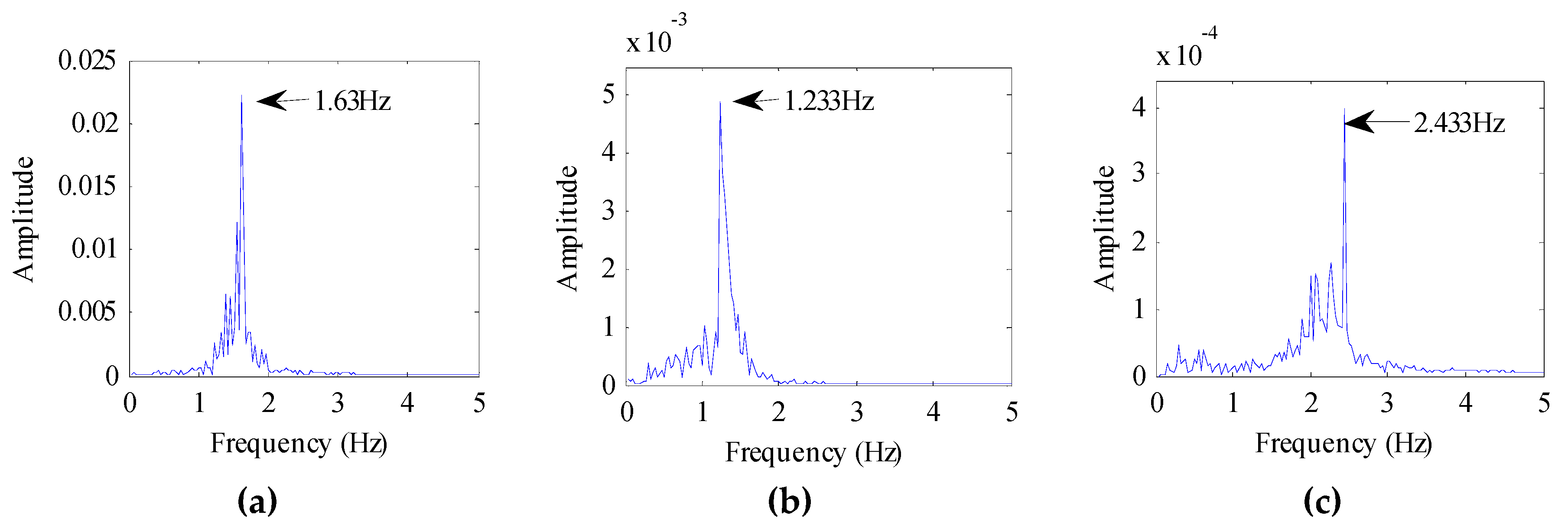 Animals 10 00205 g010 Animals 10 00205 g010