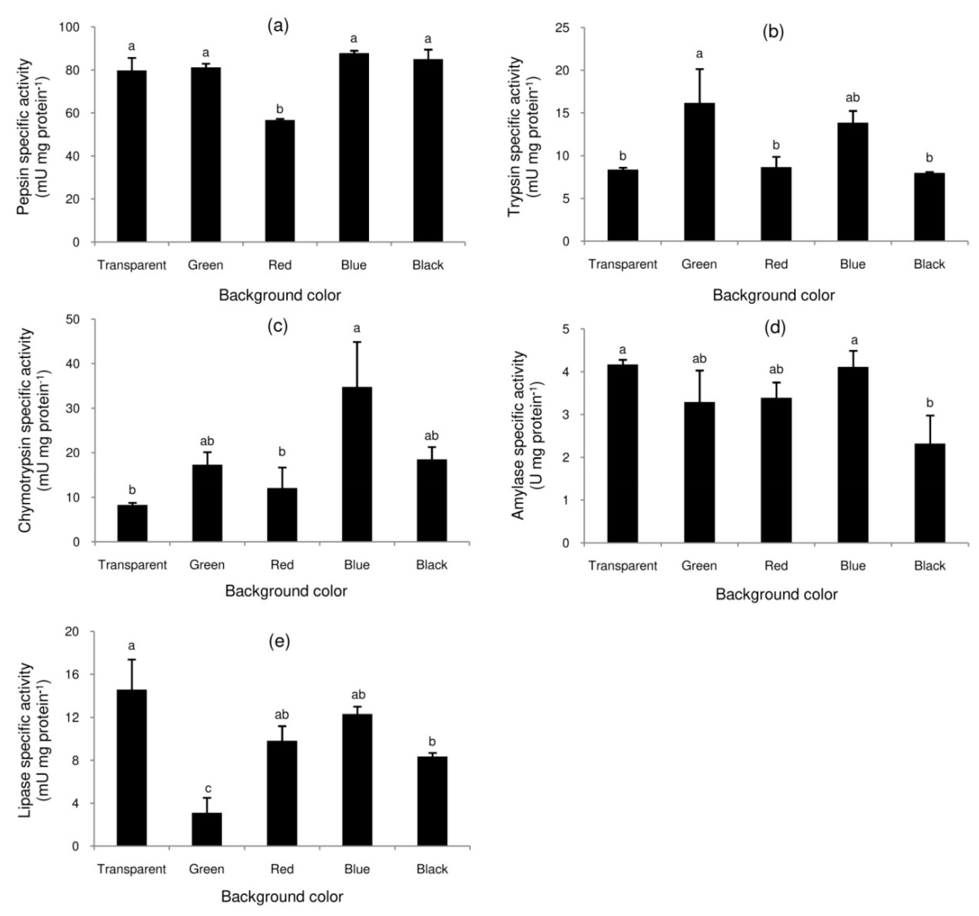 Animals 10 00207 g001 Animals 10 00207 g001