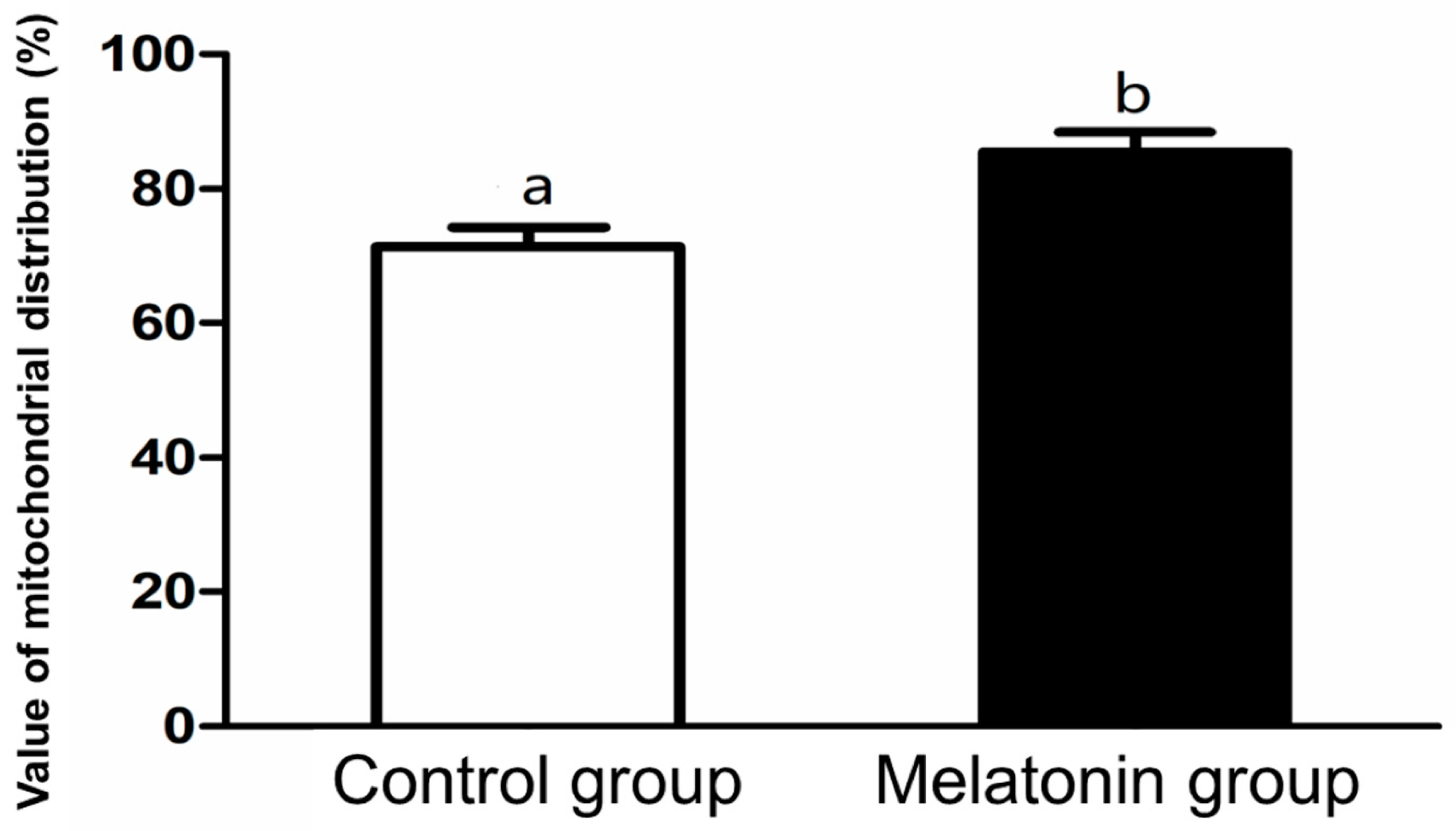 Animals 10 00209 g002