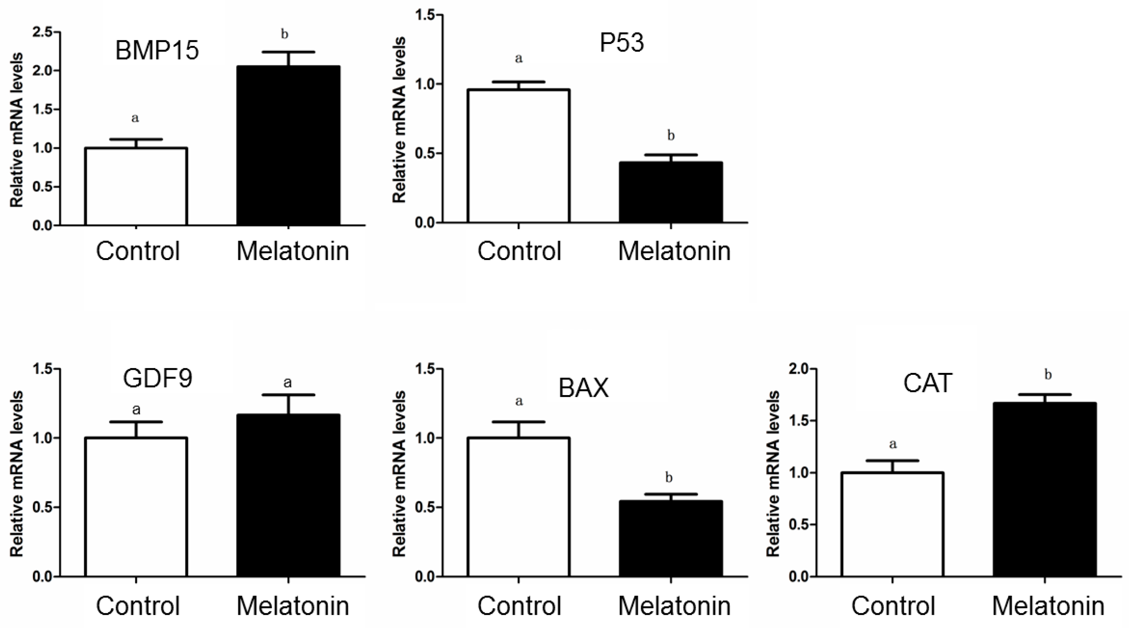 Animals 10 00209 g004