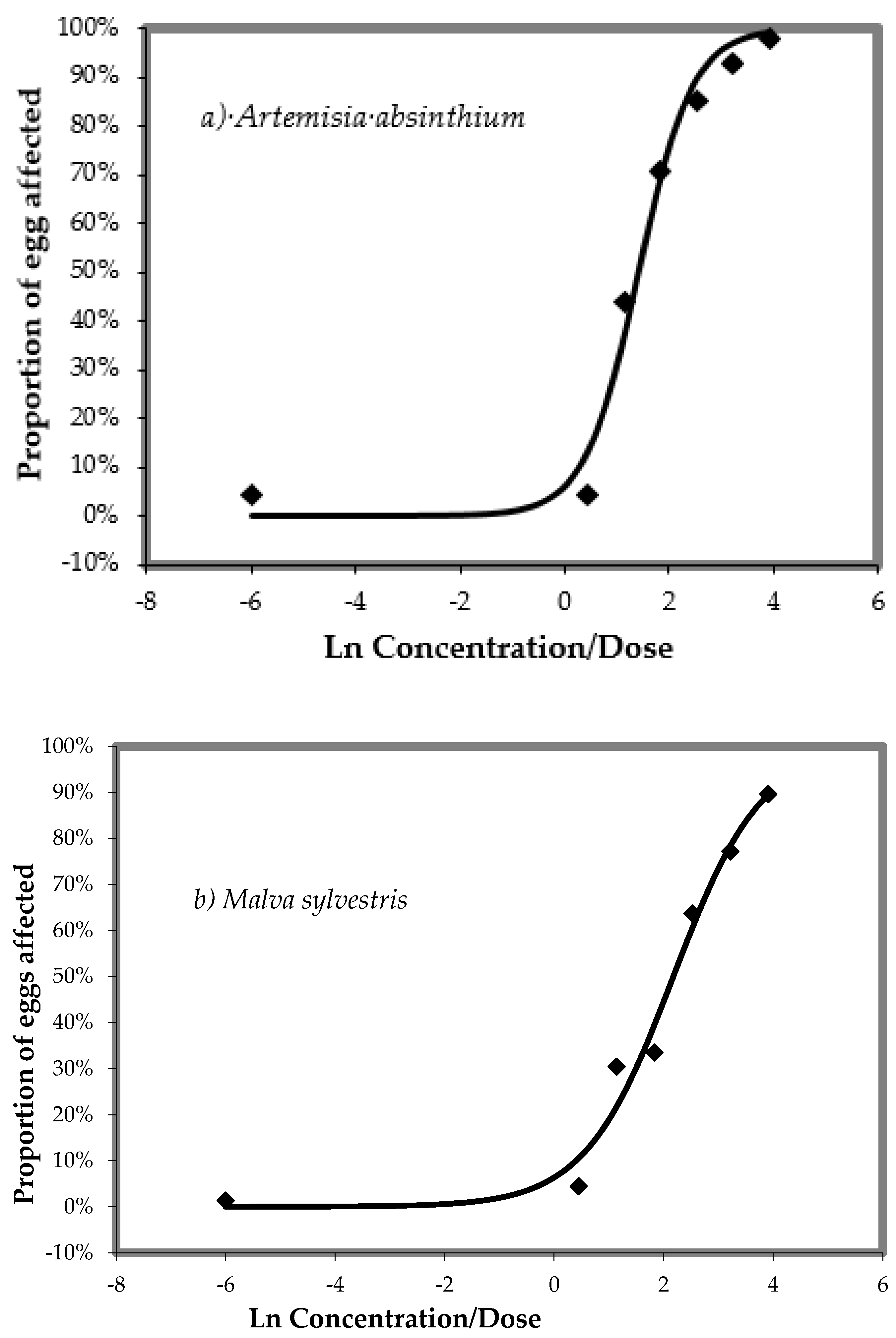 Animals 10 00219 g001 Animals 10 00219 g001