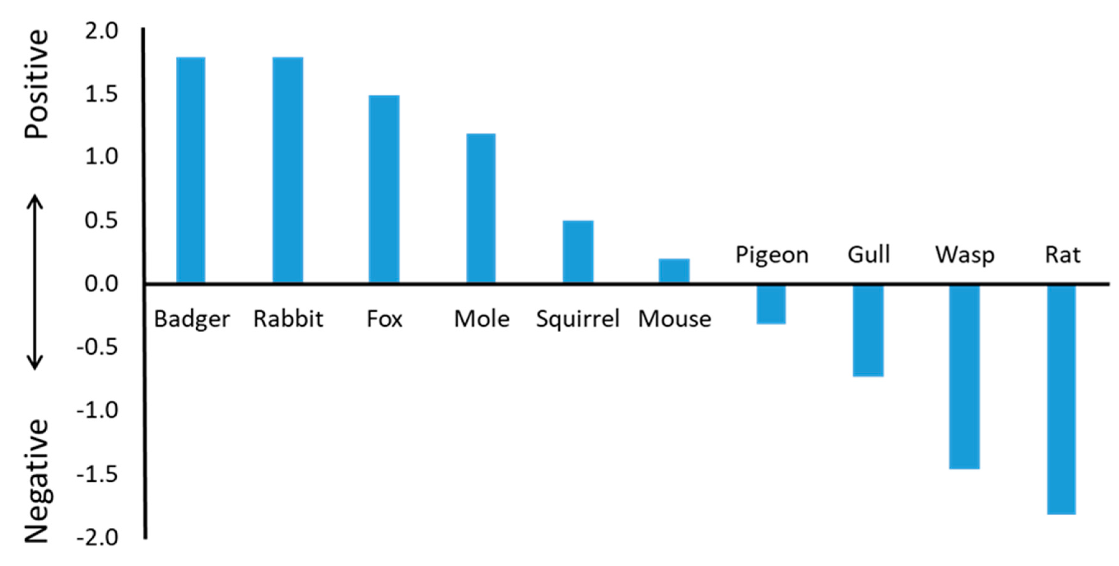 https://www.mdpi.com/animals/animals-10-00222/article_deploy/html/images/animals-10-00222-g001.png