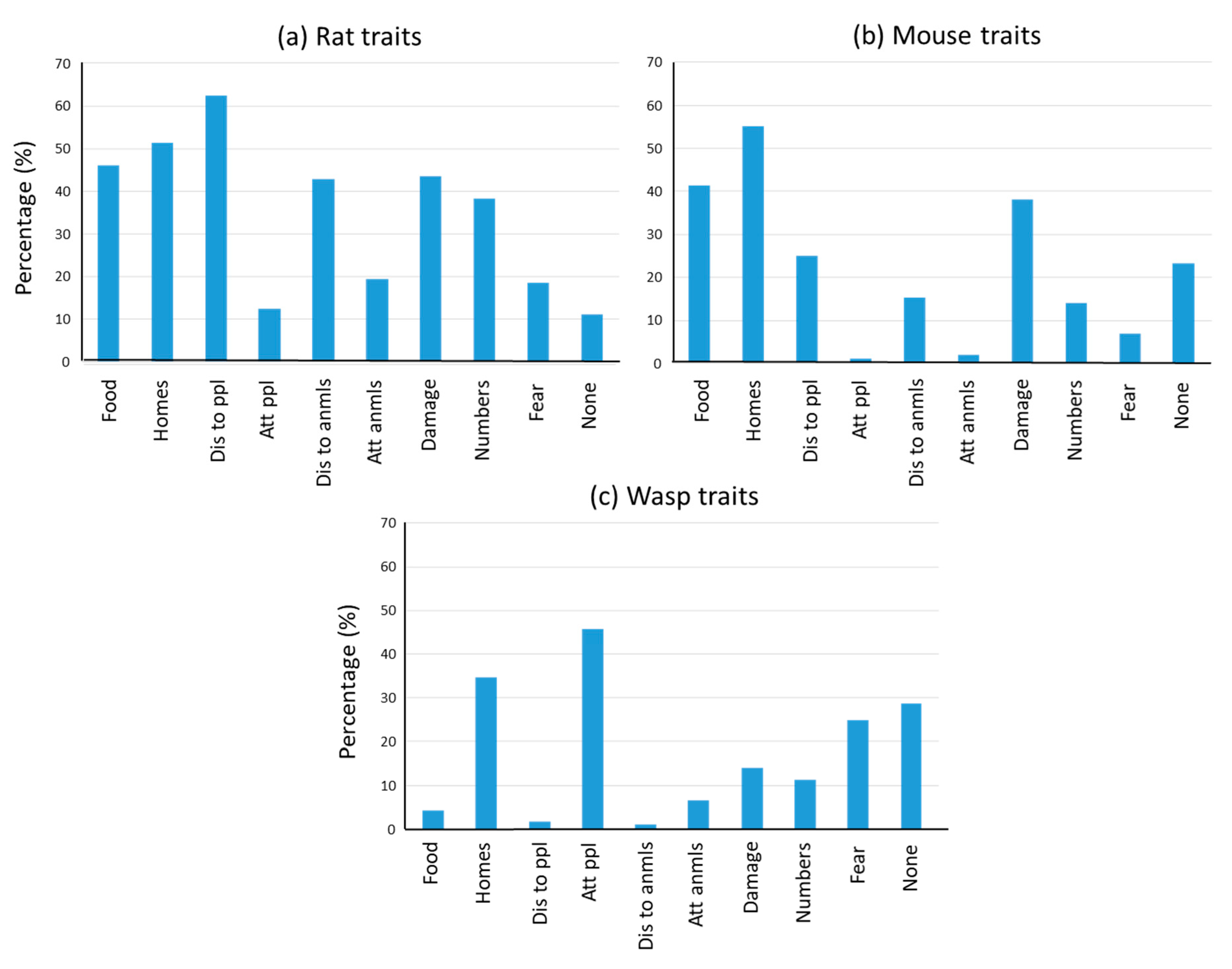 Animals 10 00222 g003