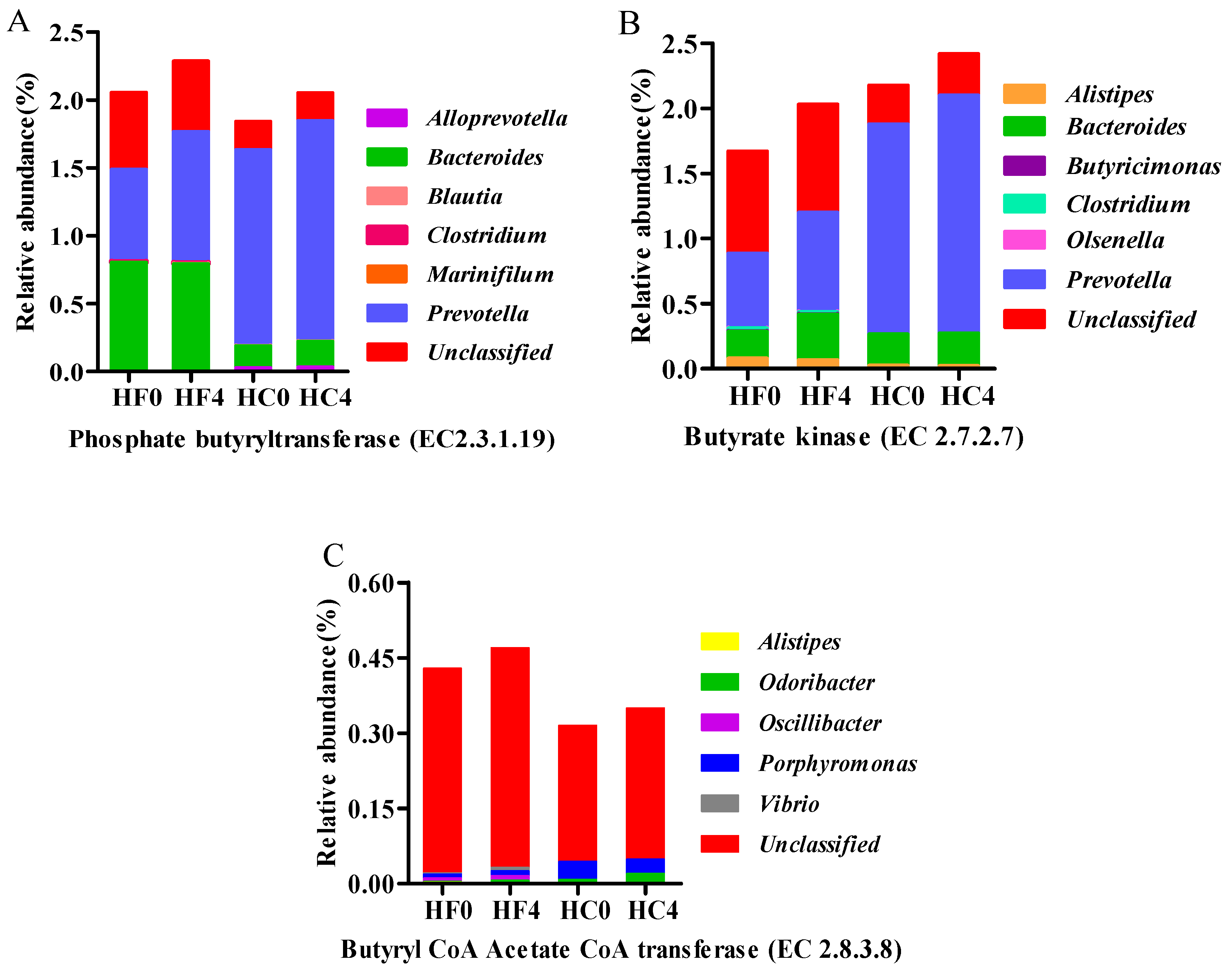 Animals 10 00223 g004