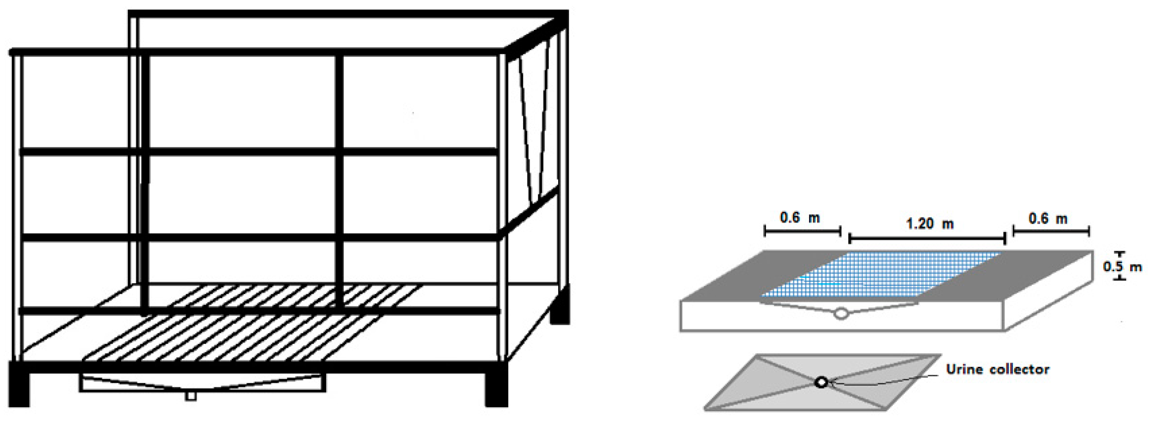 Animals 10 00227 g003 Animals 10 00227 g003