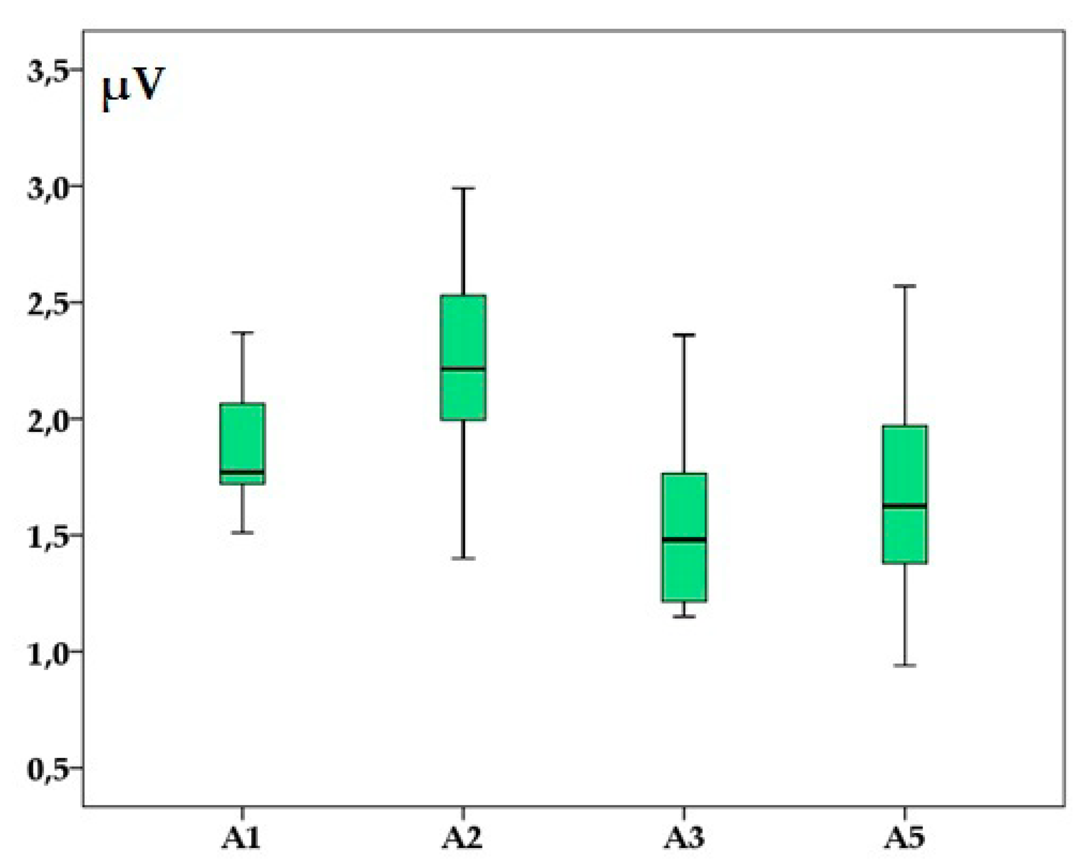 Animals 10 00233 g003