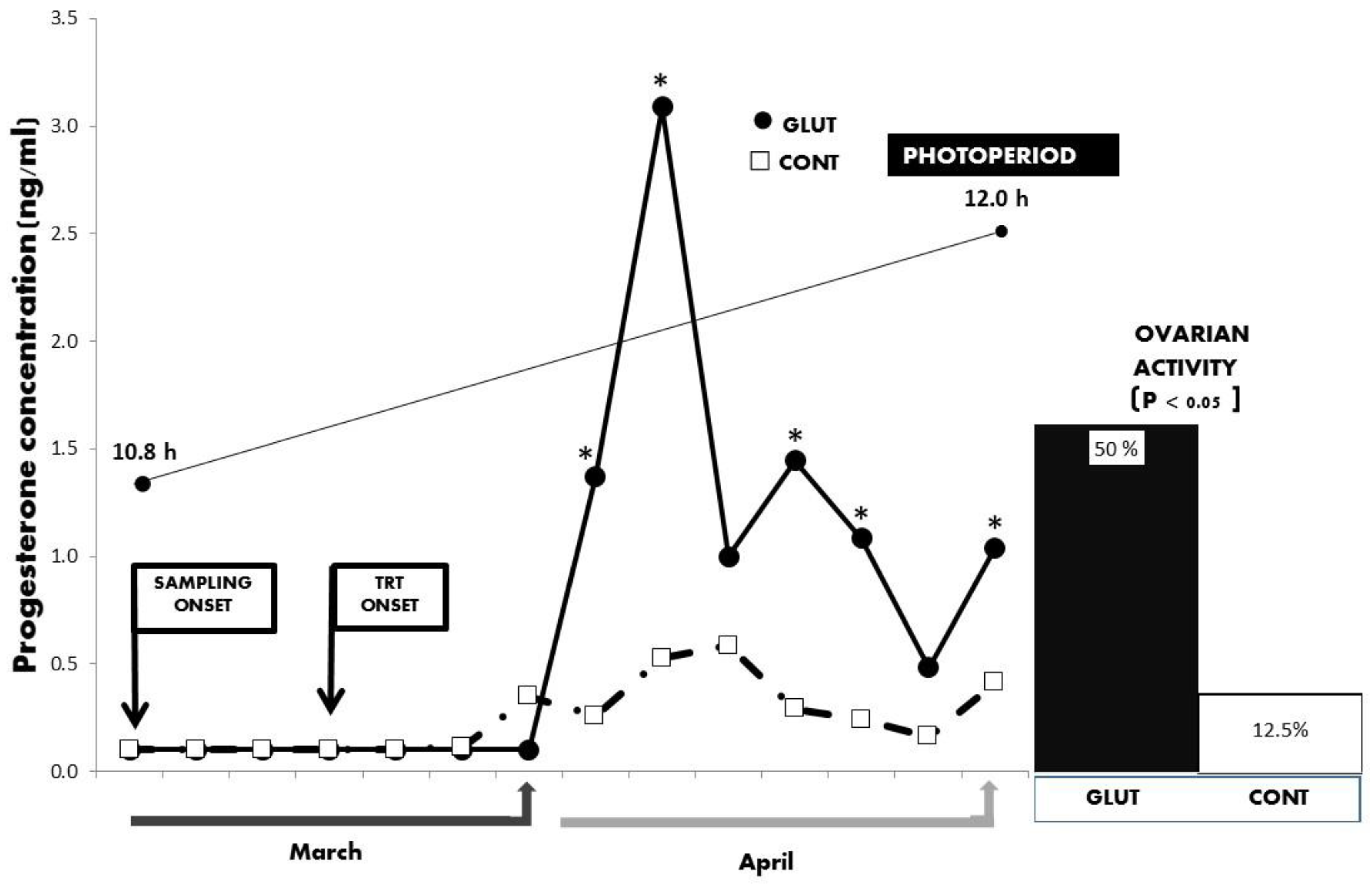 Animals 10 00234 g002