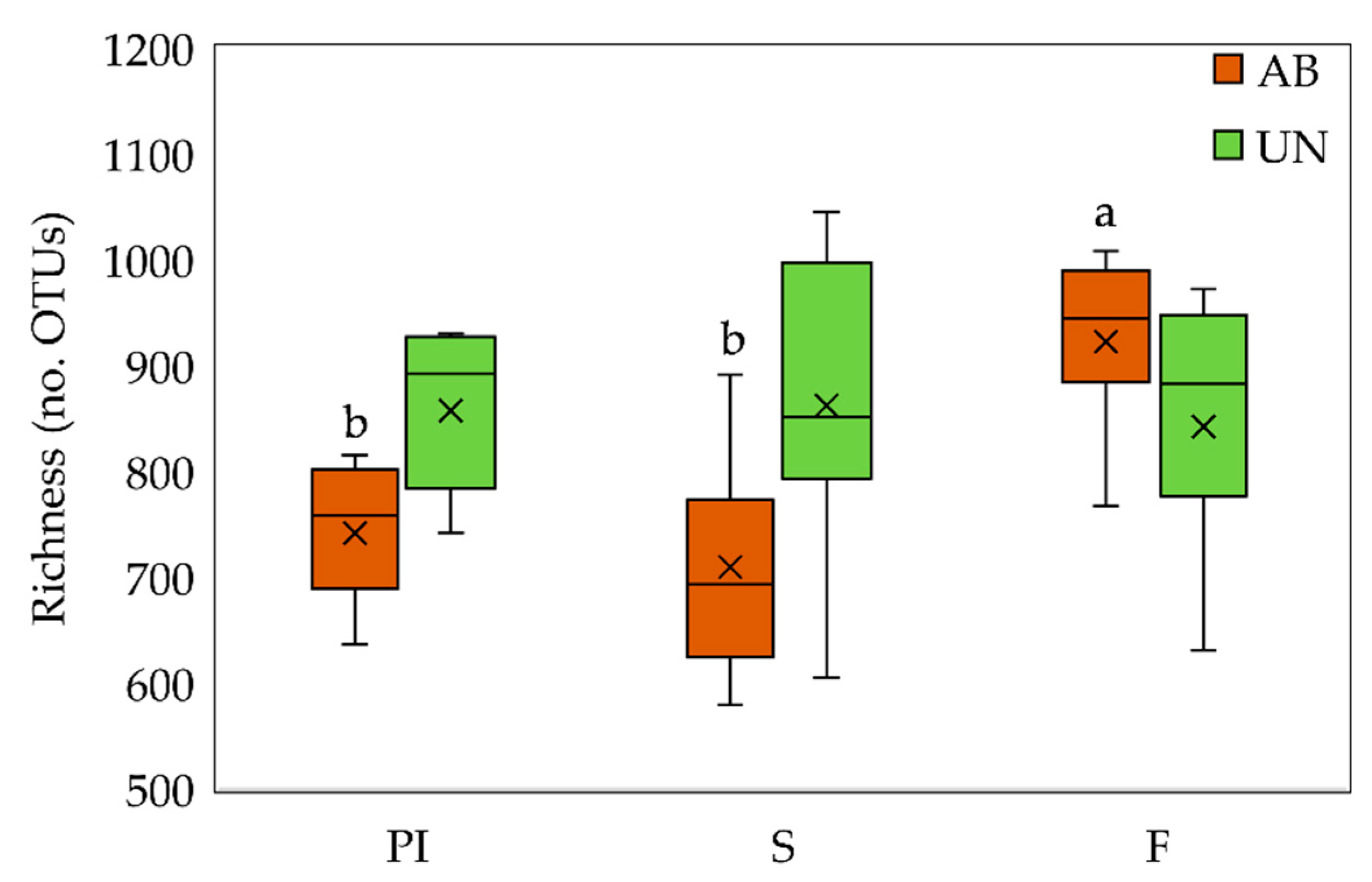 Animals 10 00242 g001