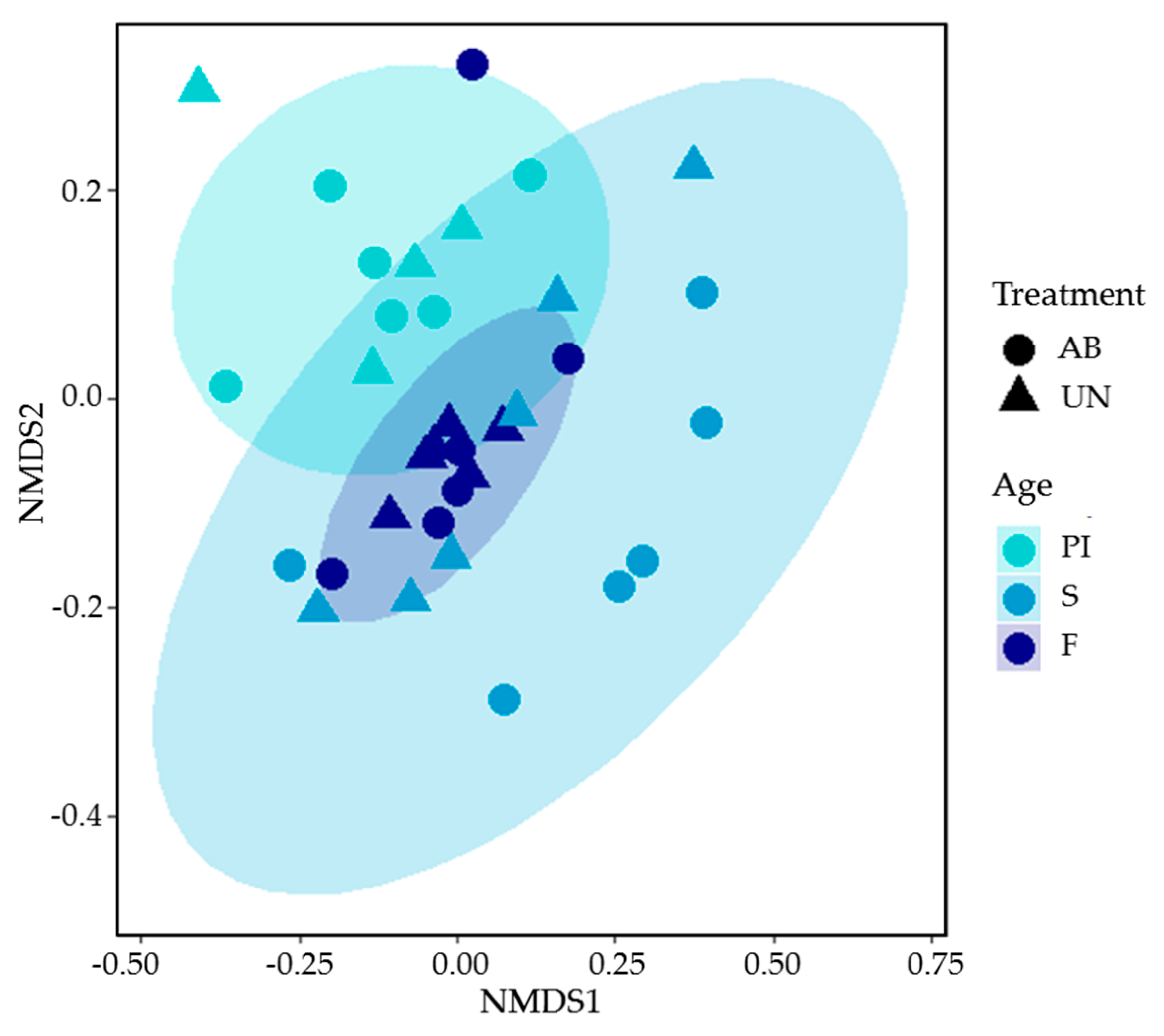Animals 10 00242 g002