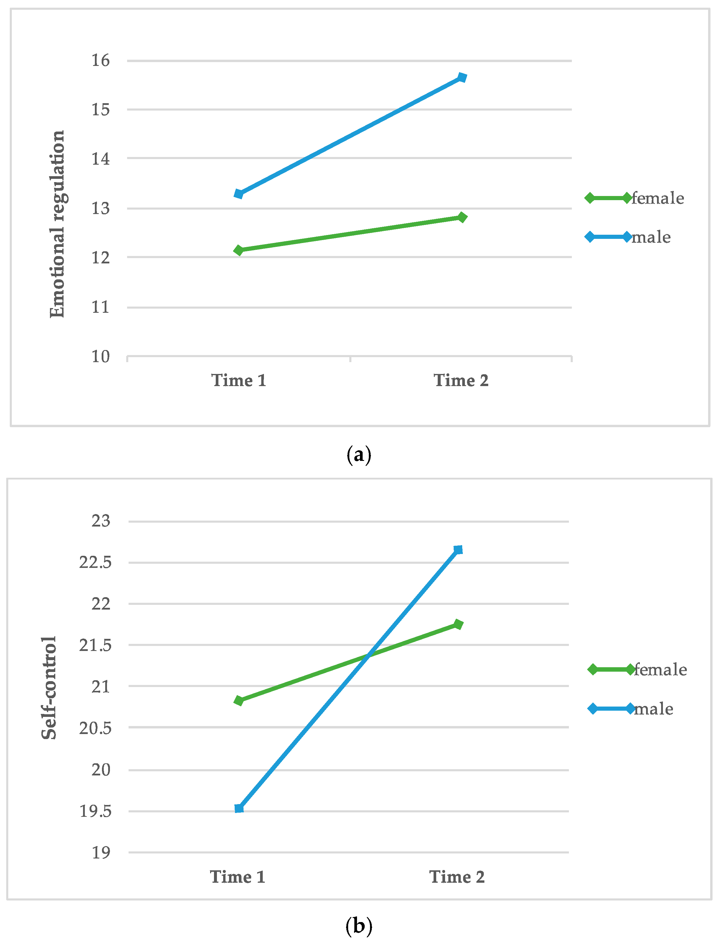 Animals 10 00244 g001
