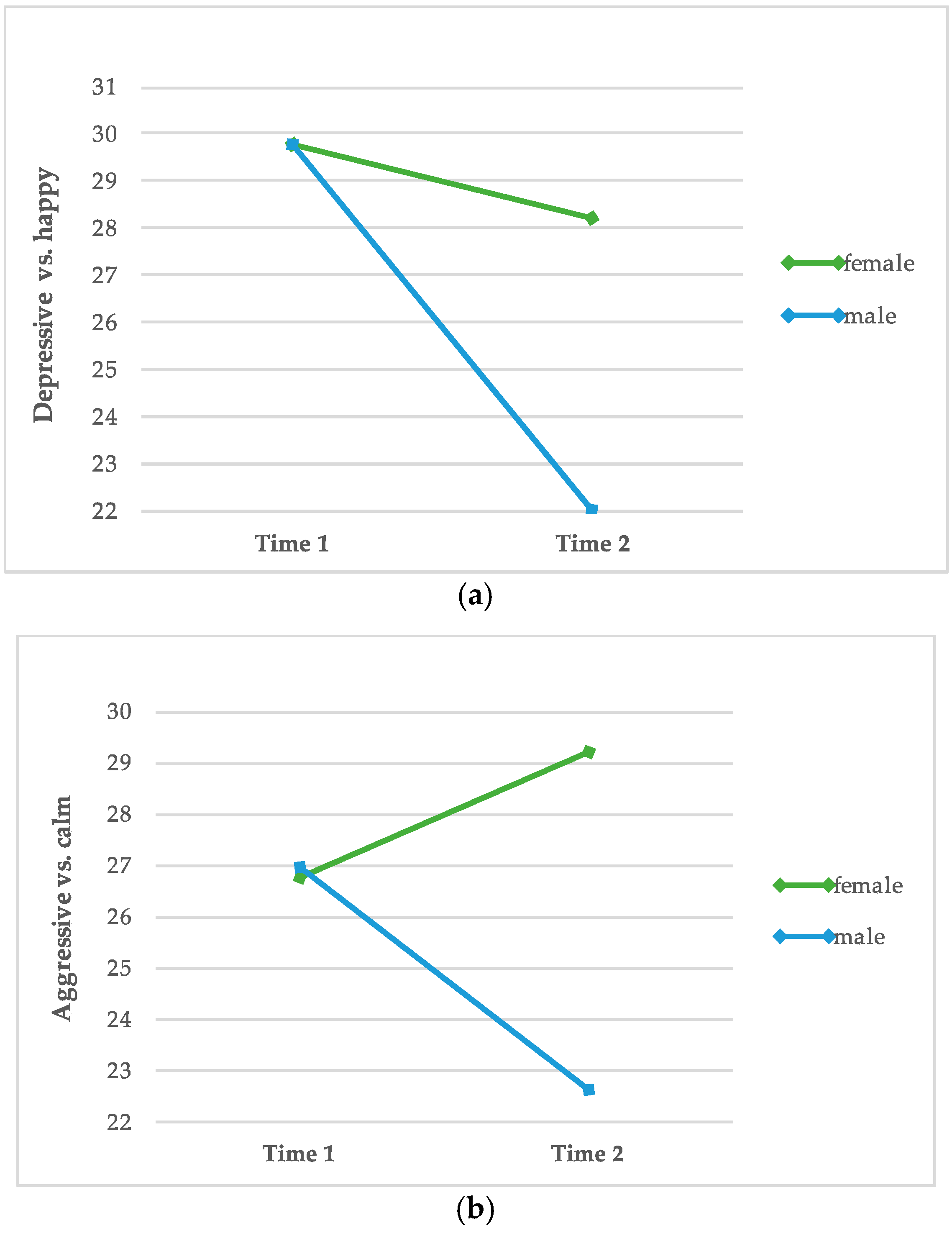 Animals 10 00244 g002a