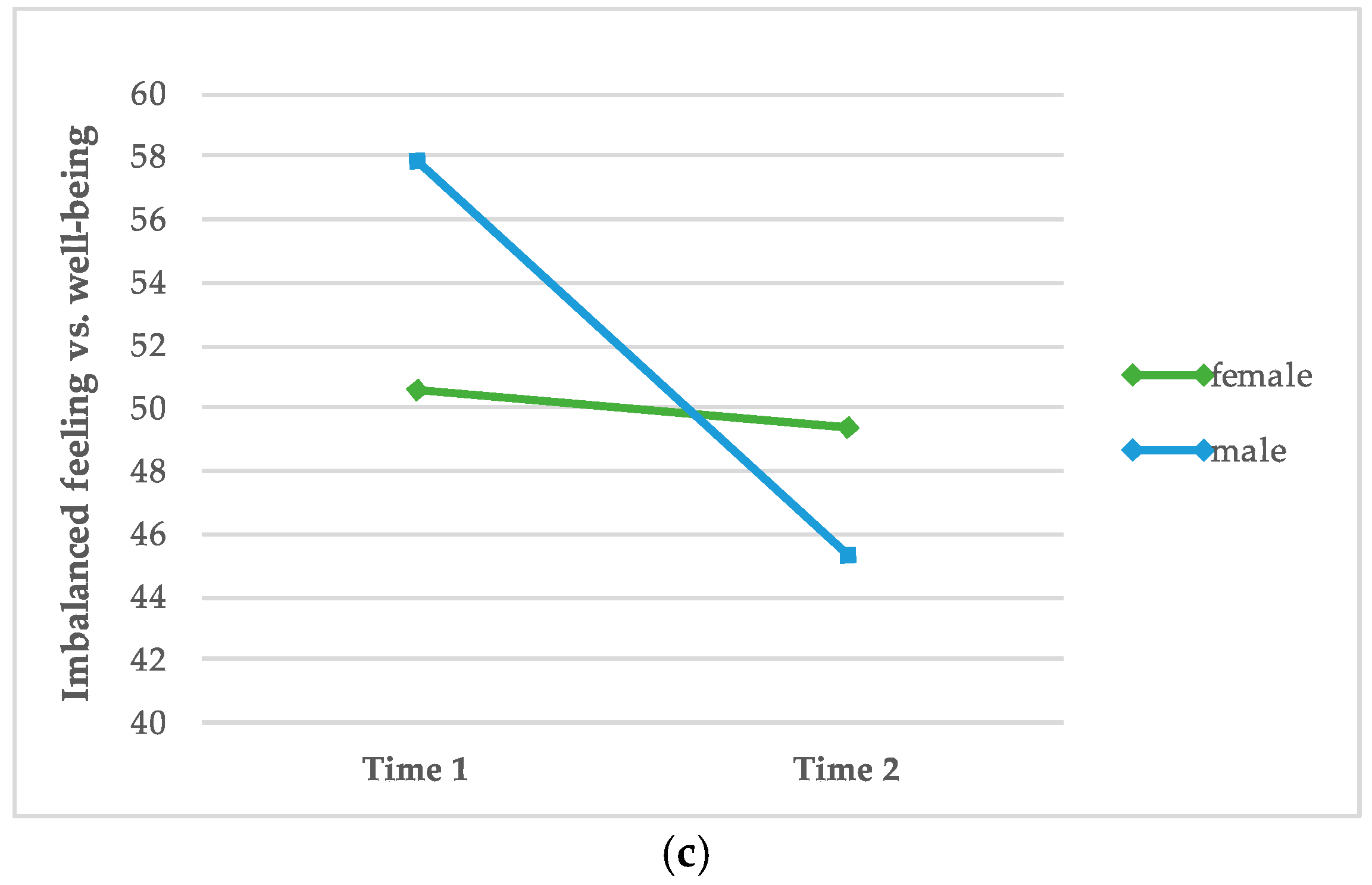 Animals 10 00244 g002b