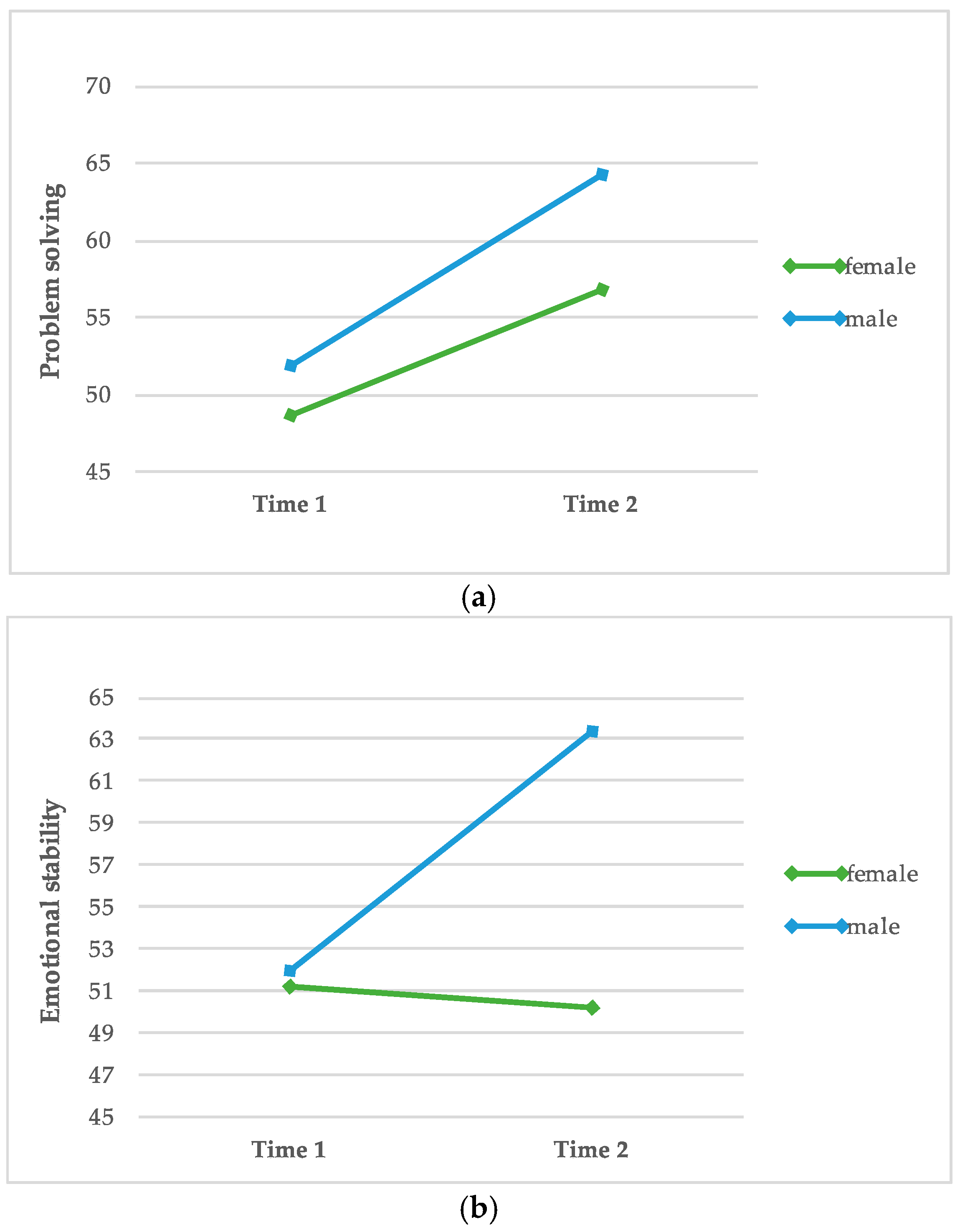 Animals 10 00244 g003a