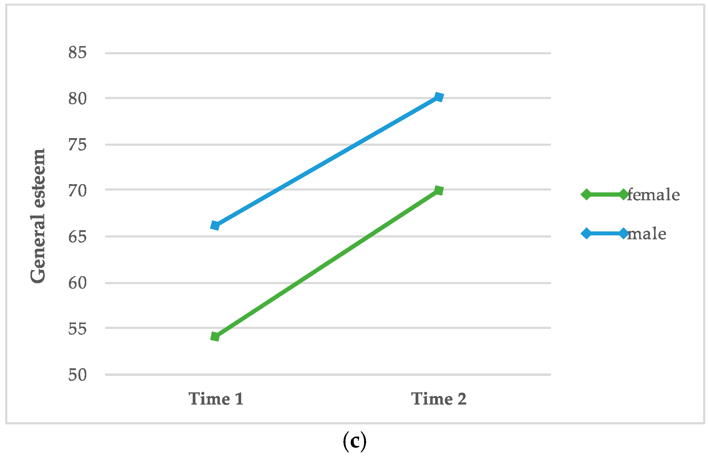 Animals 10 00244 g003b