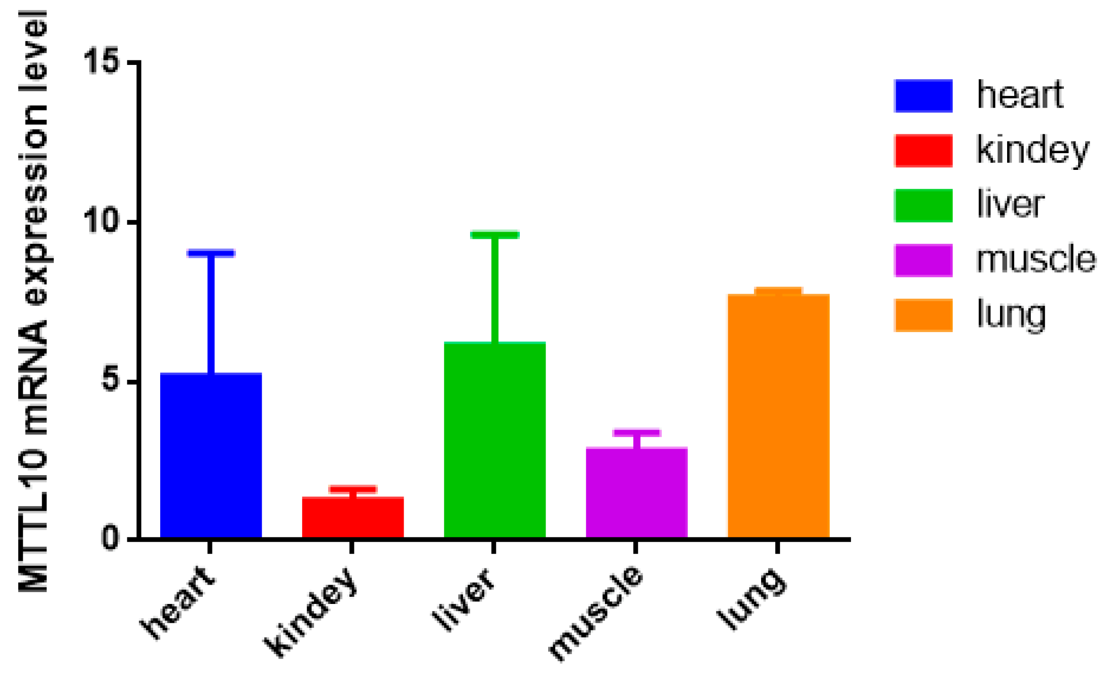 Animals 10 00250 g003 Animals 10 00250 g003