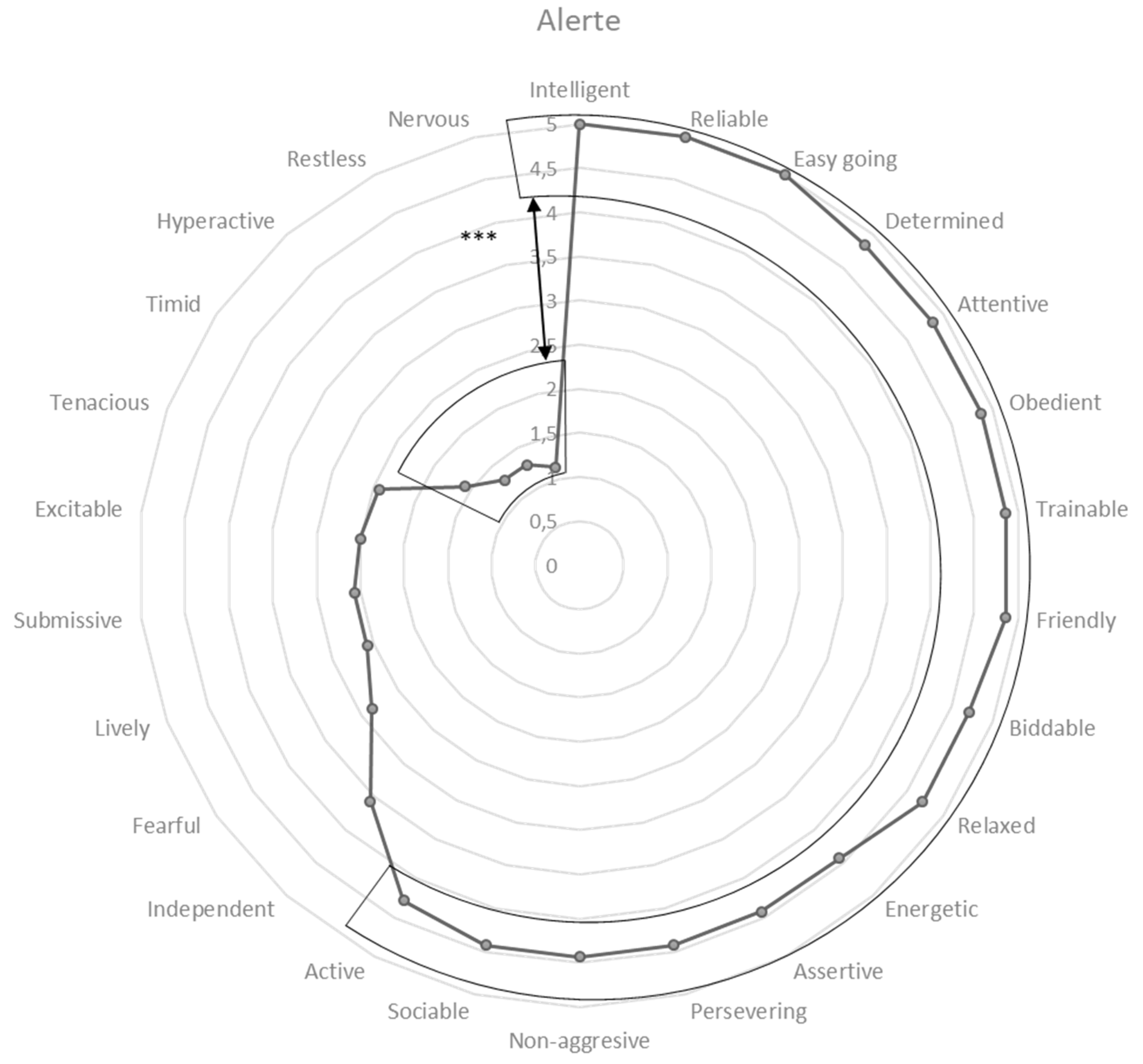Animals 10 00254 g002