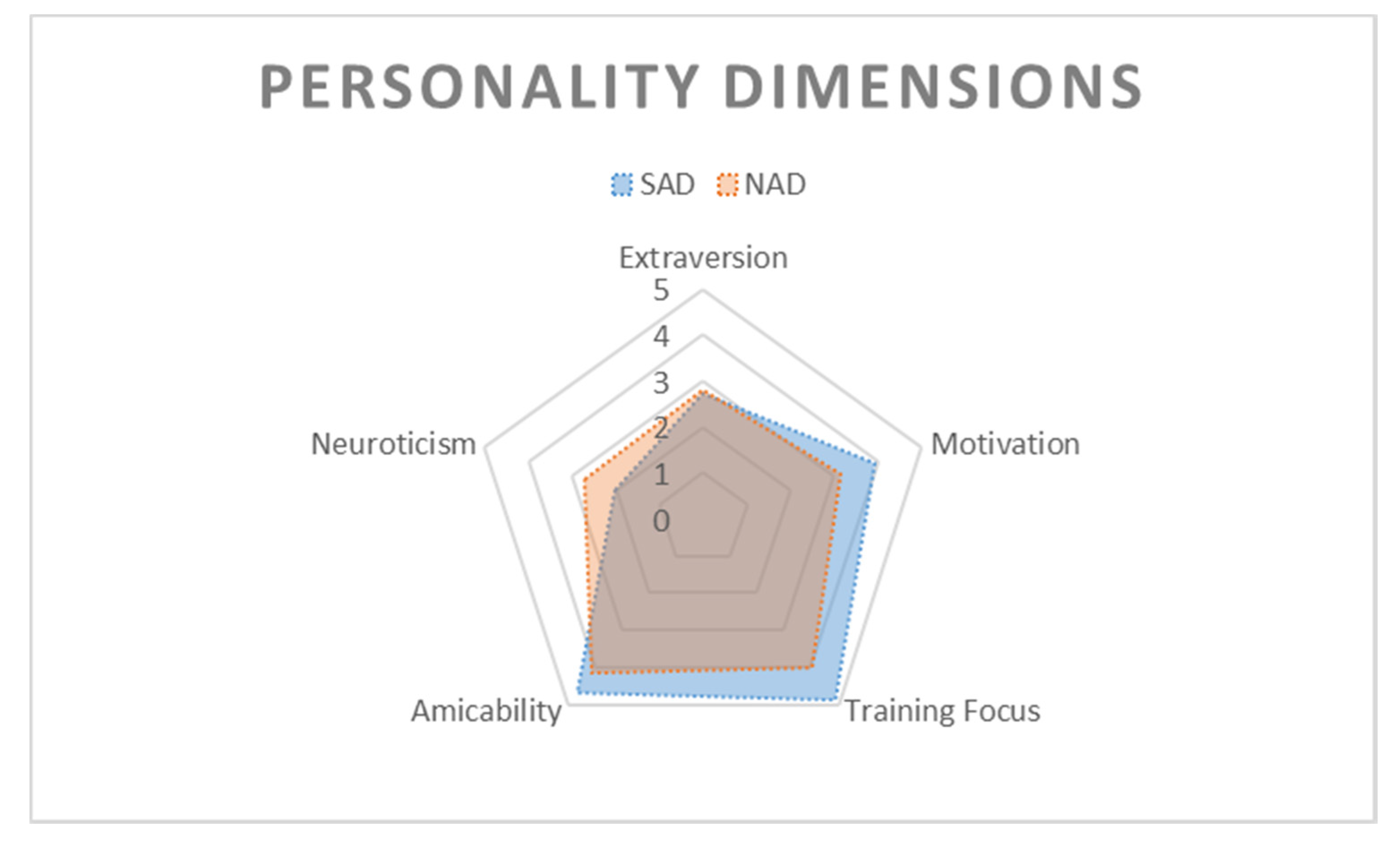 Animals 10 00254 g003