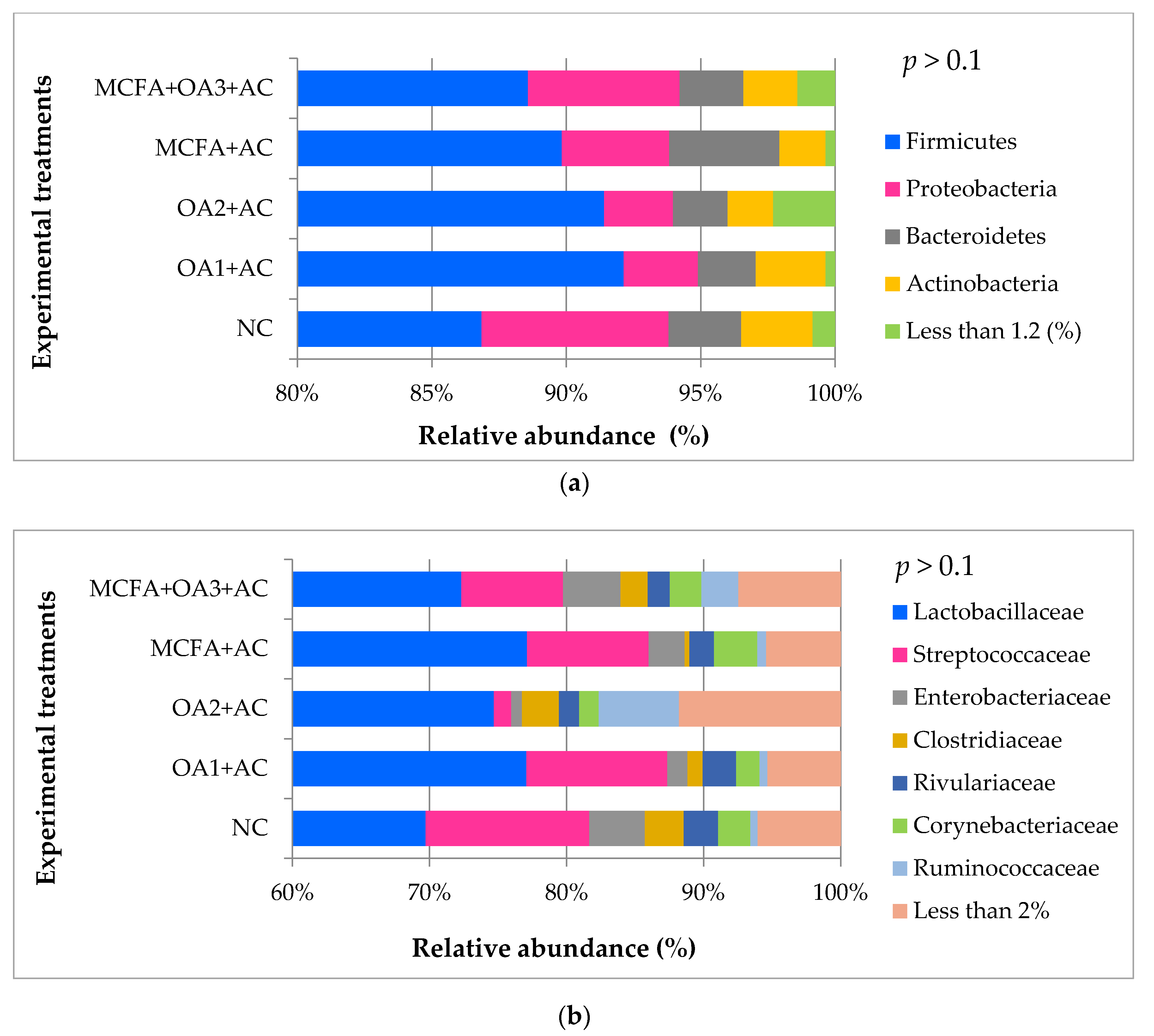 Animals 10 00259 g002a