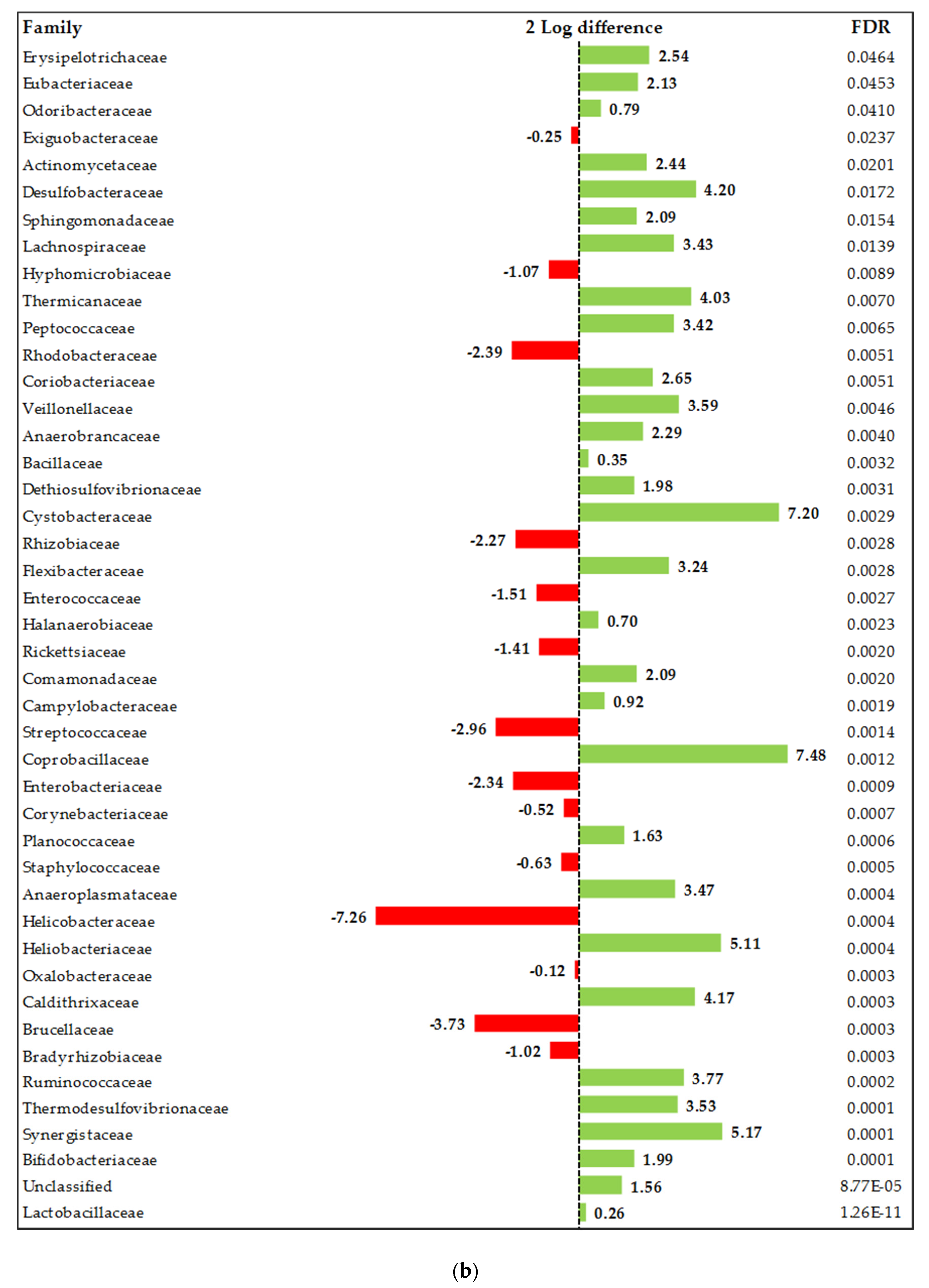 Animals 10 00259 g003b