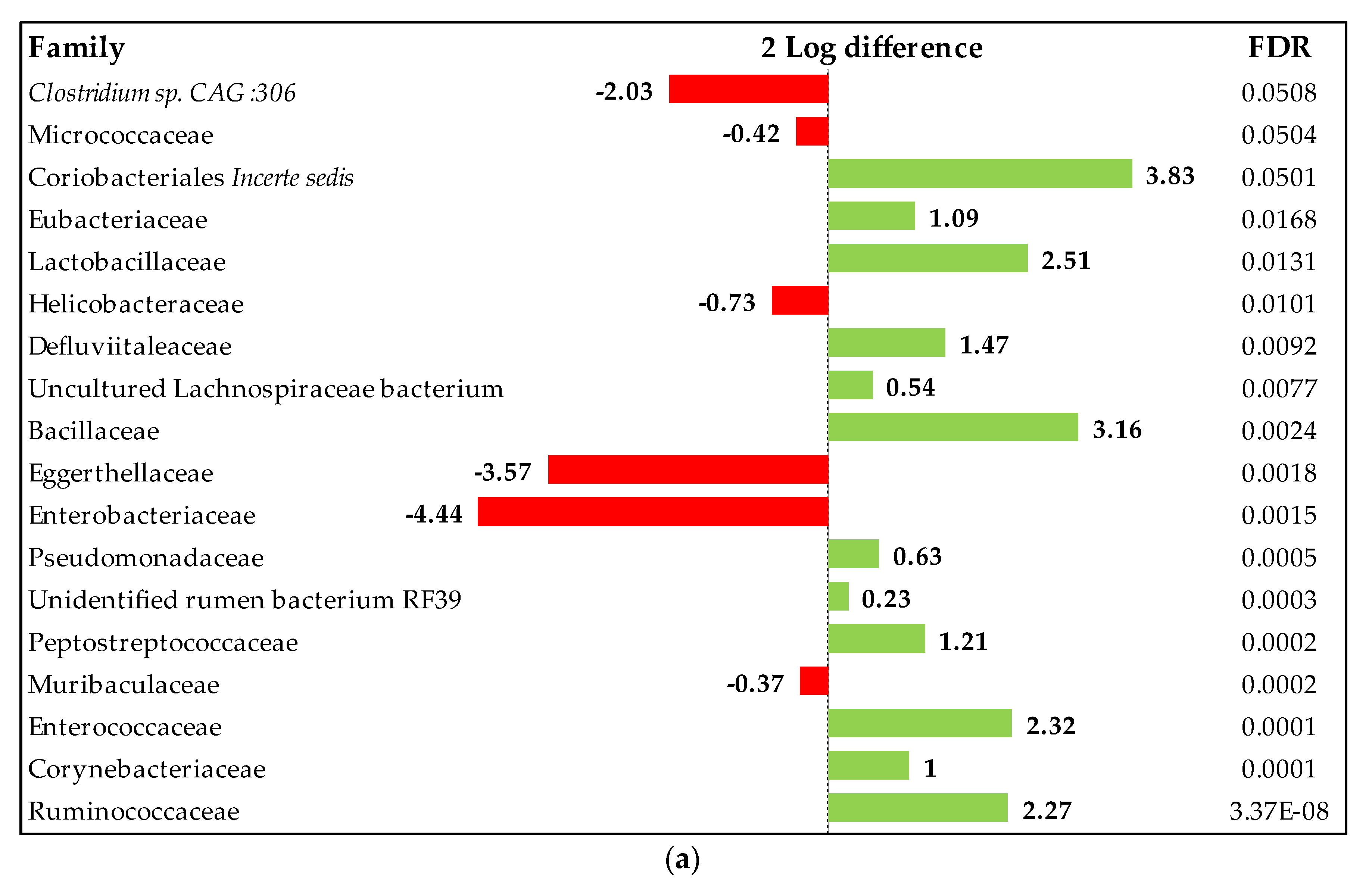 Animals 10 00259 g008a