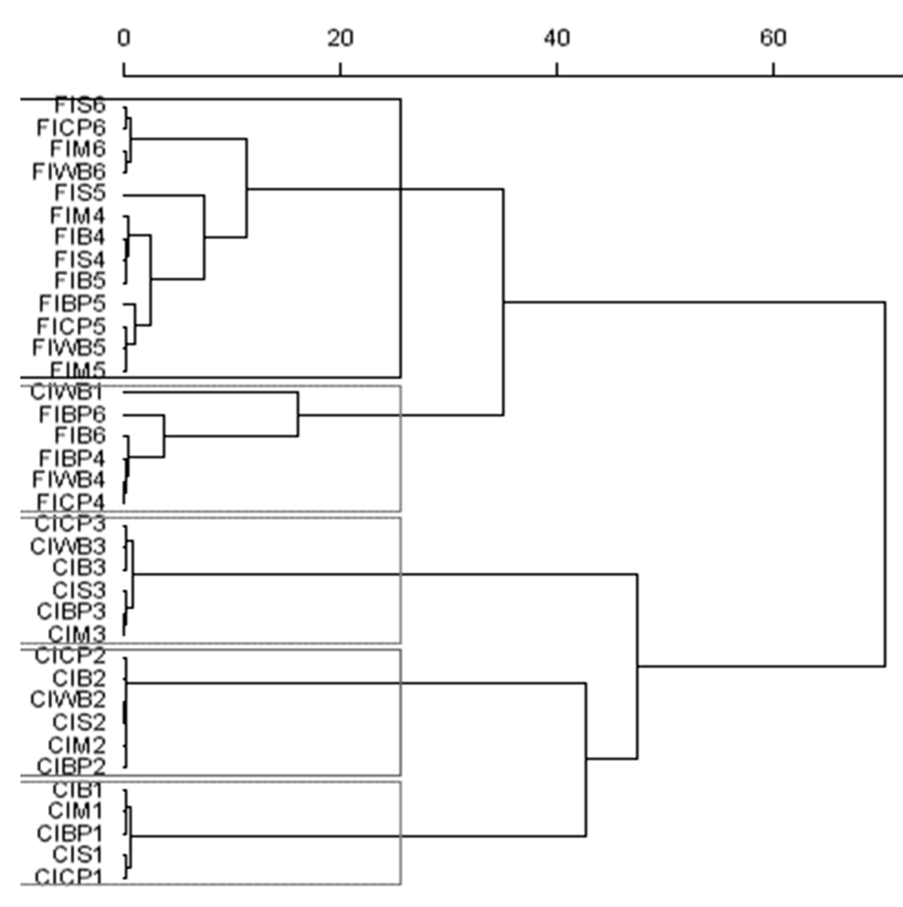 Animals 10 00261 g003 Animals 10 00261 g003