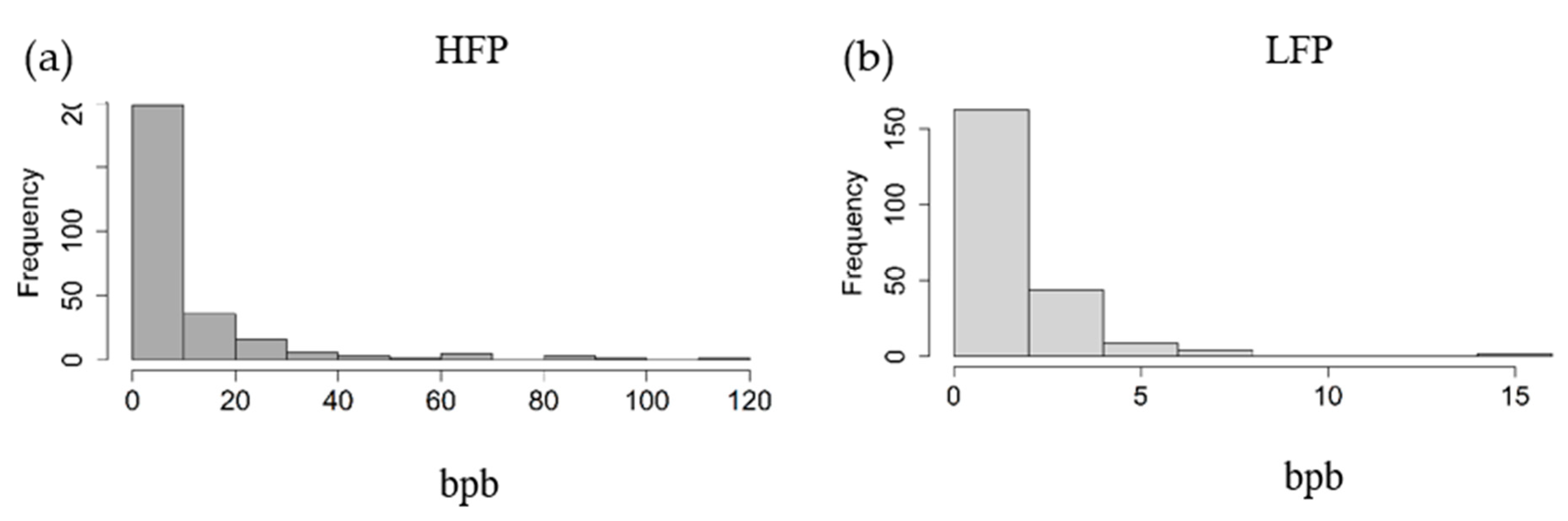 Animals 10 00262 g002