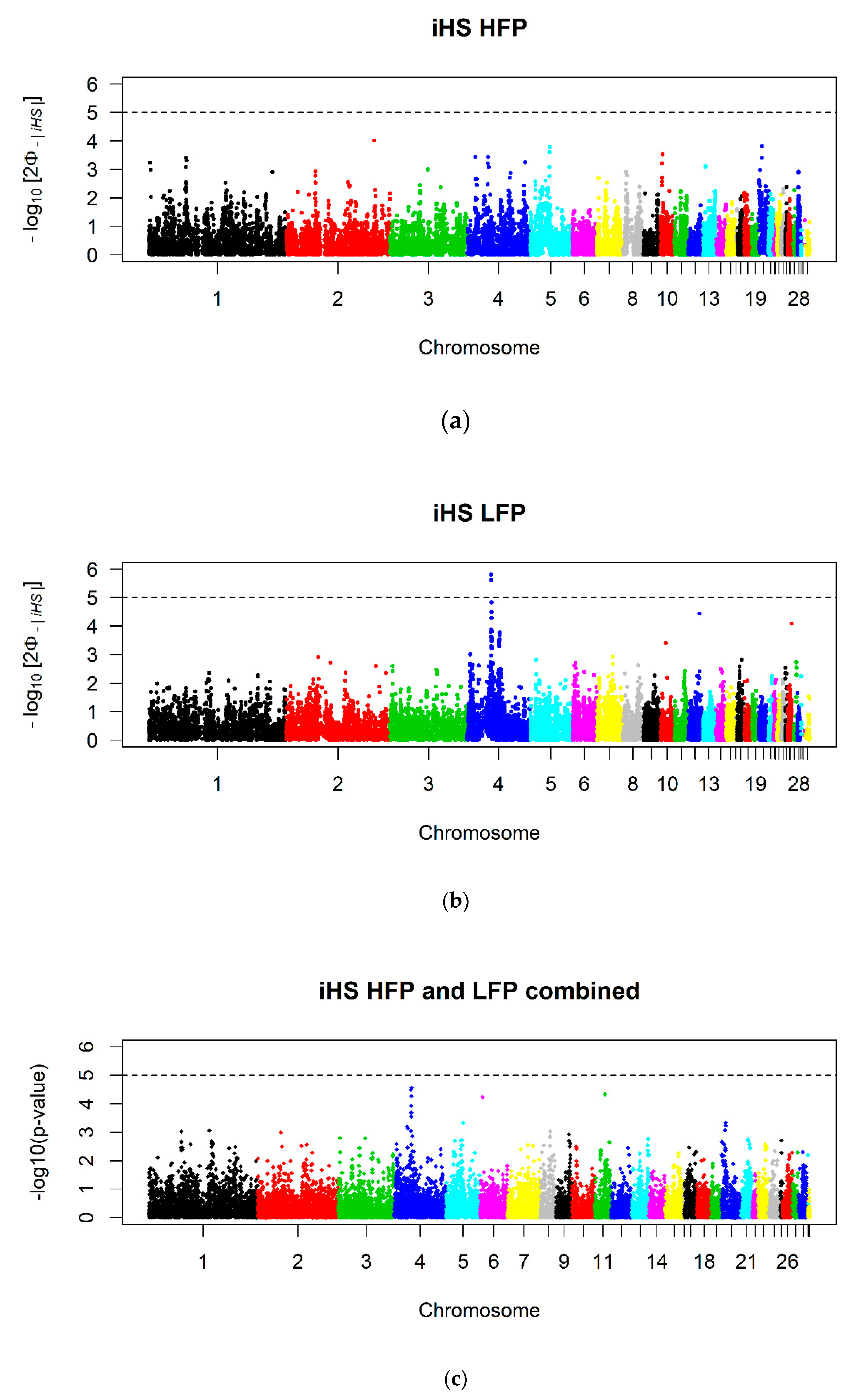 Animals 10 00262 g003