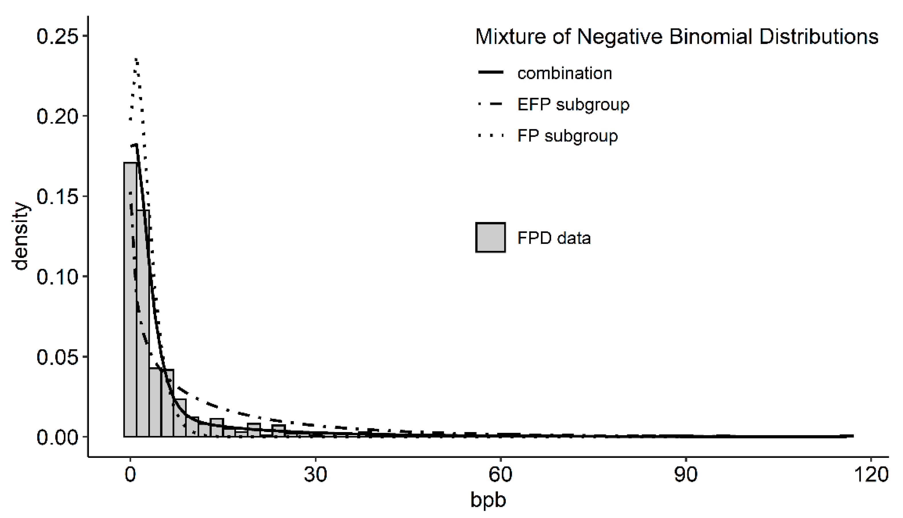 Animals 10 00262 g005