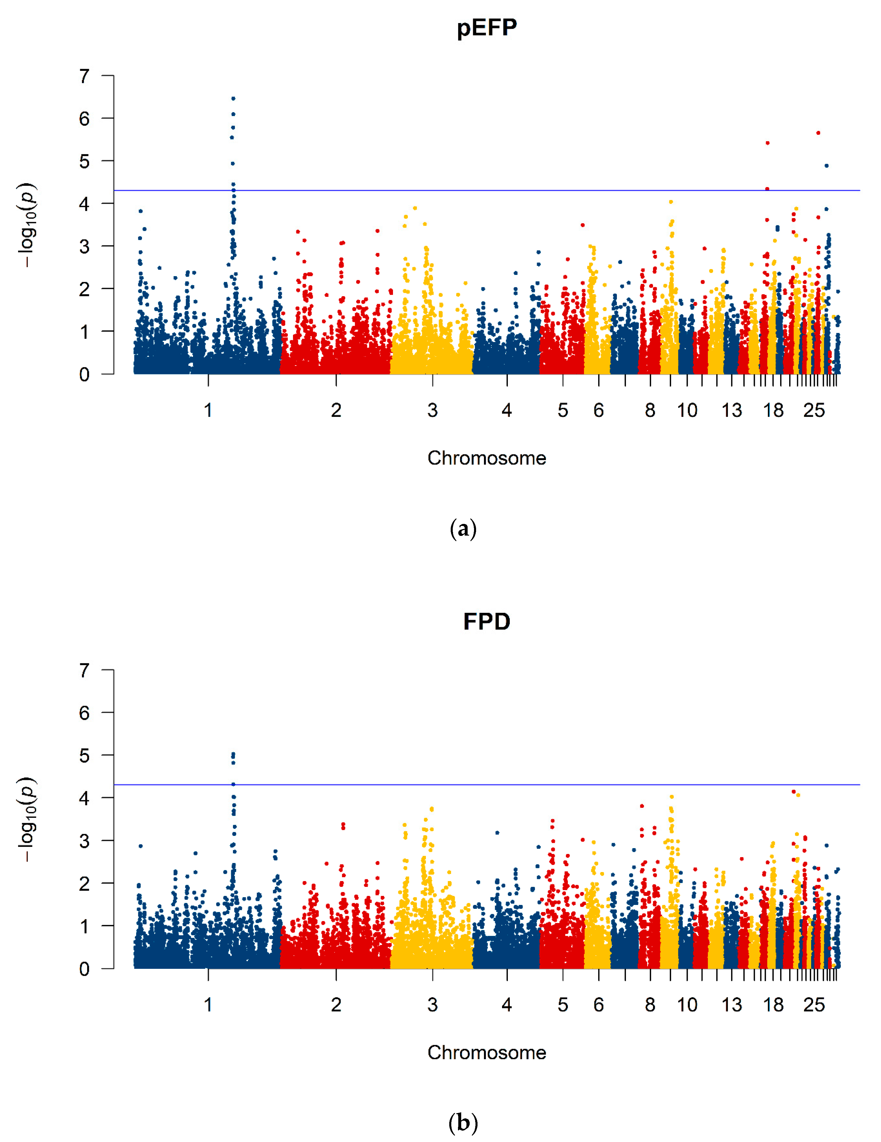 Animals 10 00262 g006