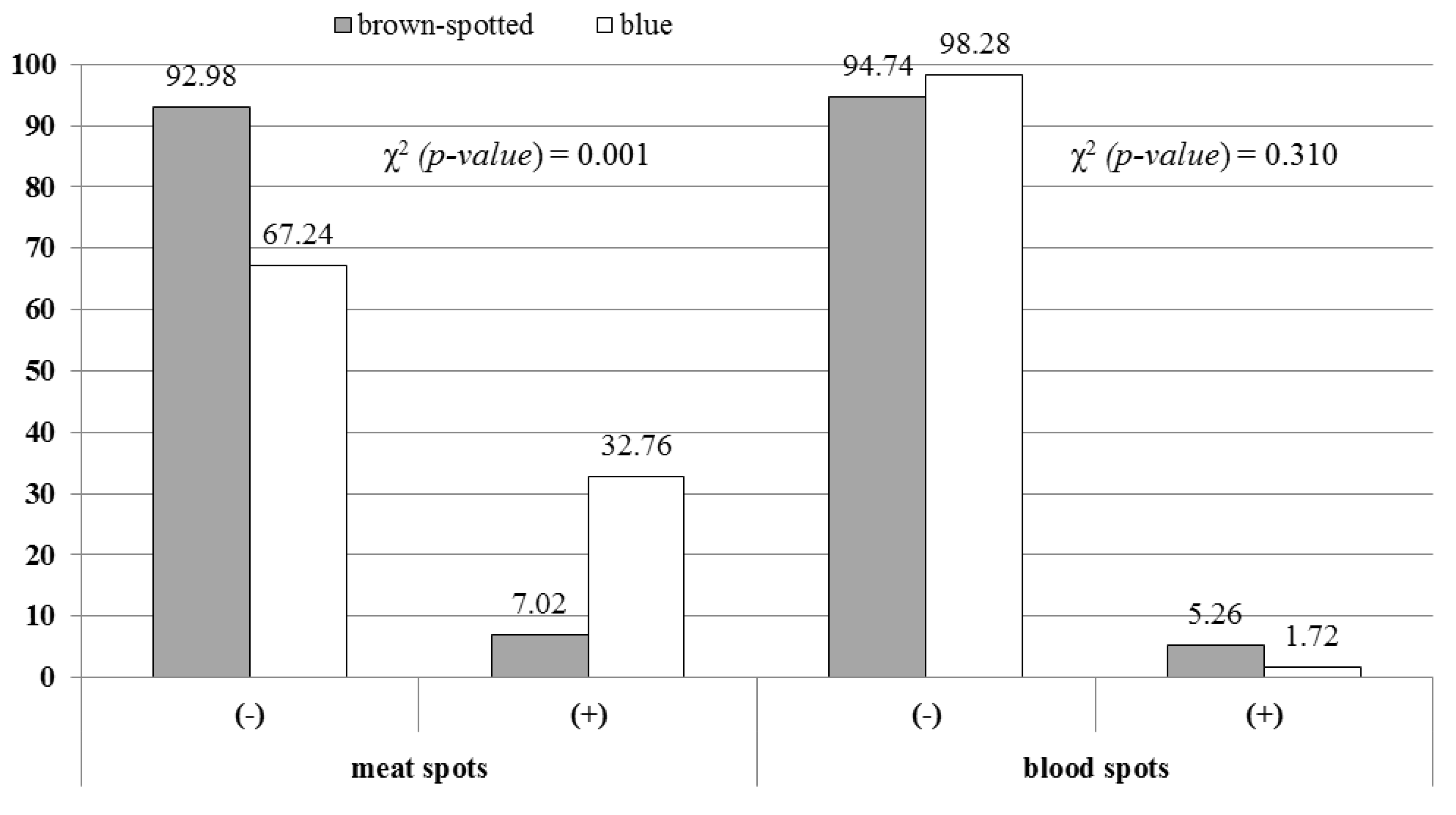 Animals 10 00264 g001 Animals 10 00264 g001