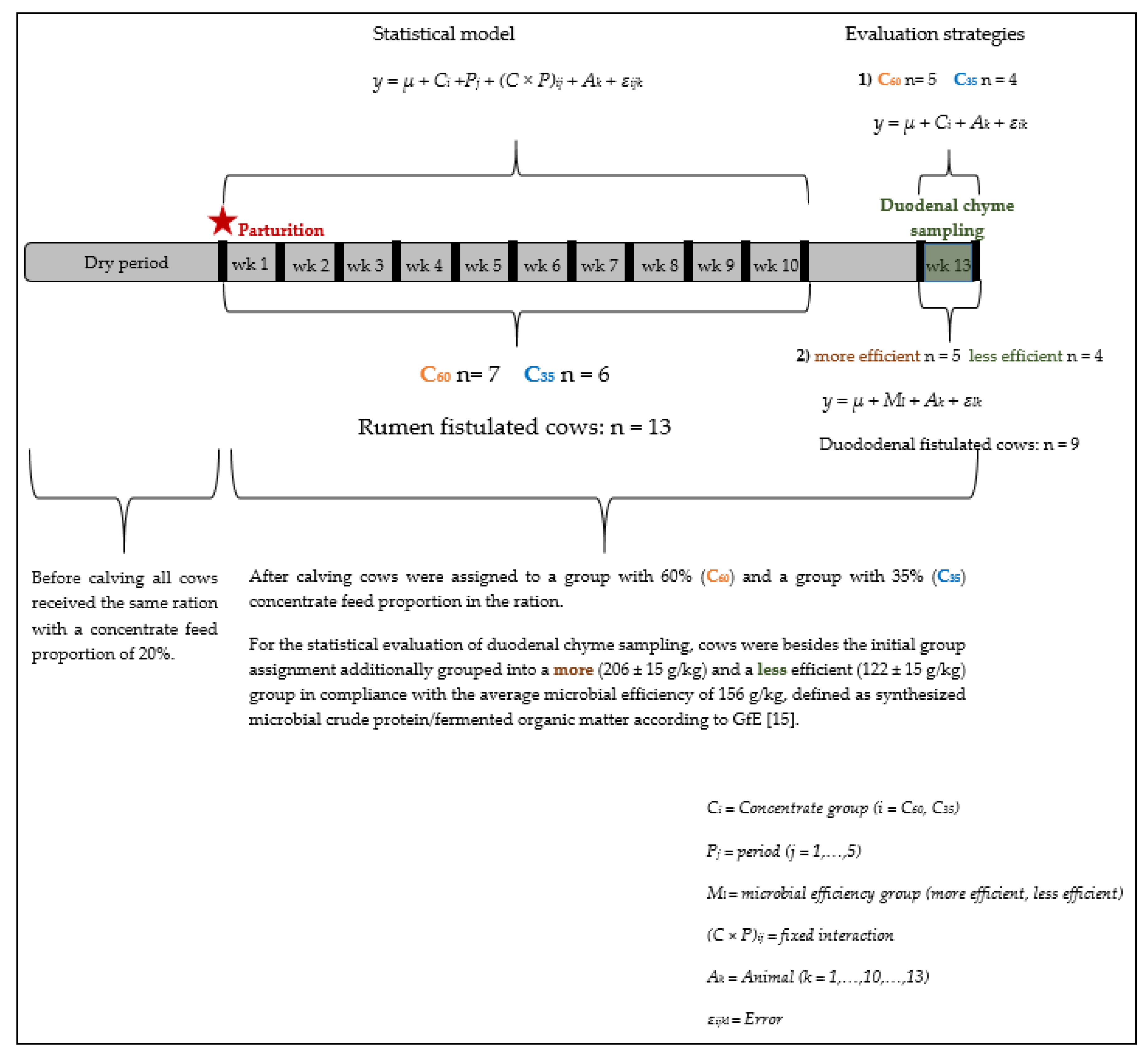 Animals 10 00267 g001 Animals 10 00267 g001