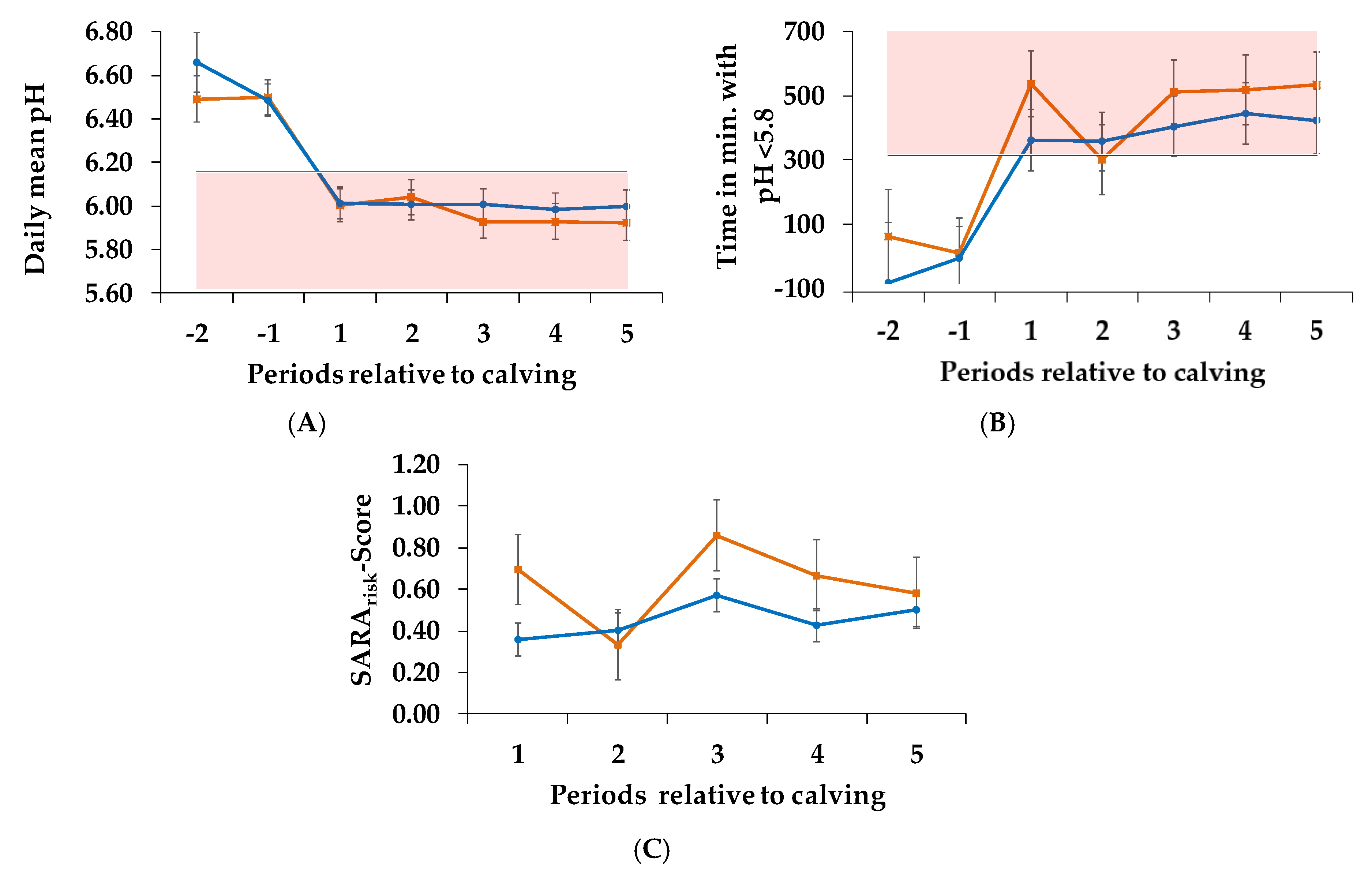 Animals 10 00267 g002 Animals 10 00267 g002
