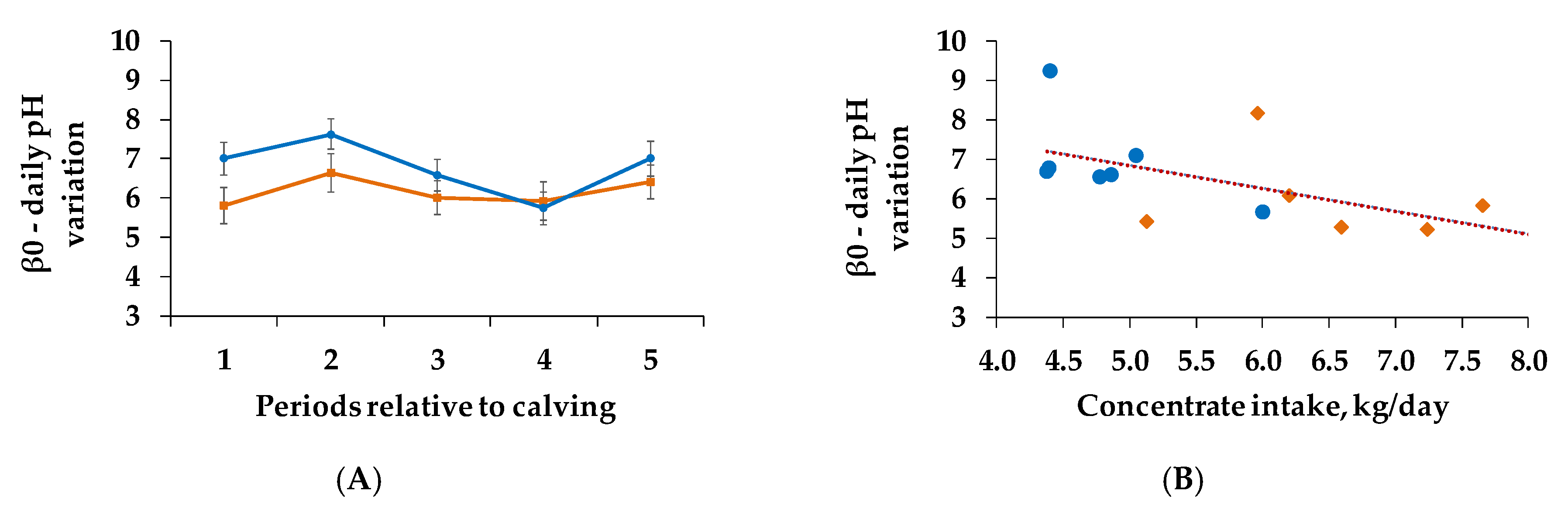 Animals 10 00267 g003 Animals 10 00267 g003