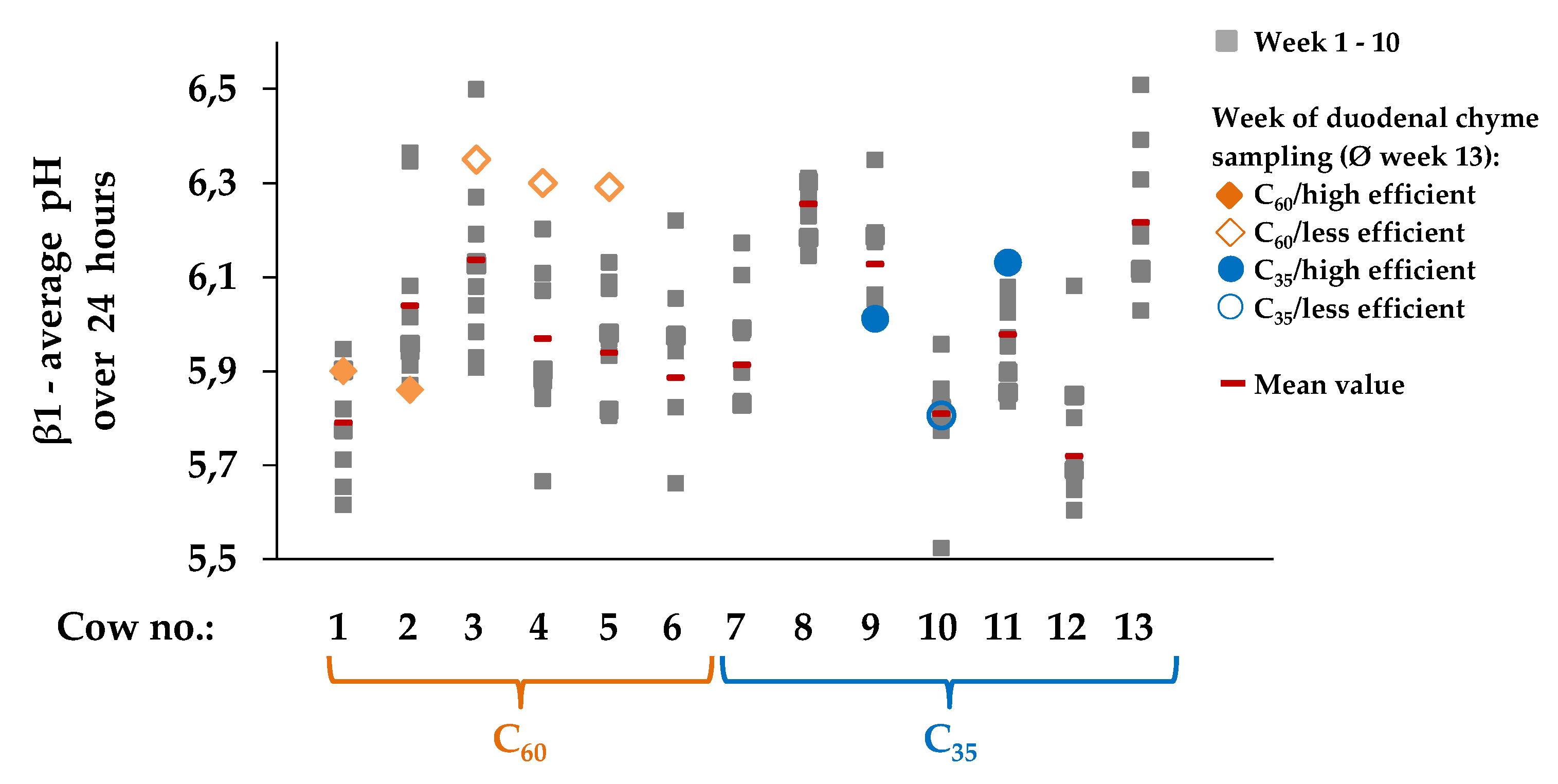 Animals 10 00267 g004 Animals 10 00267 g004