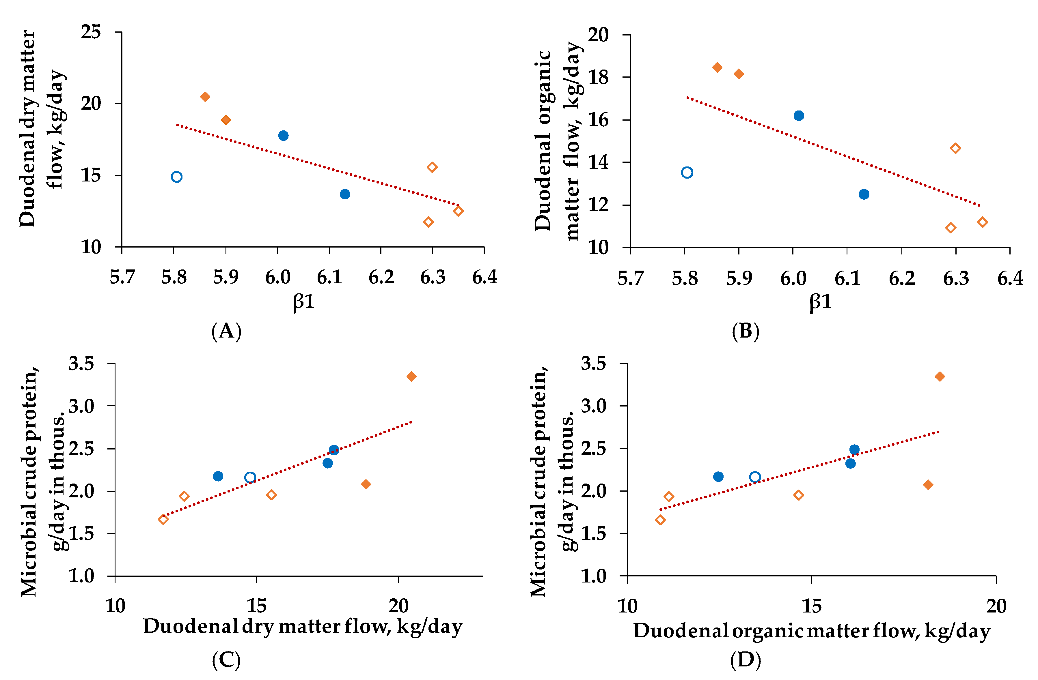 Animals 10 00267 g006 Animals 10 00267 g006