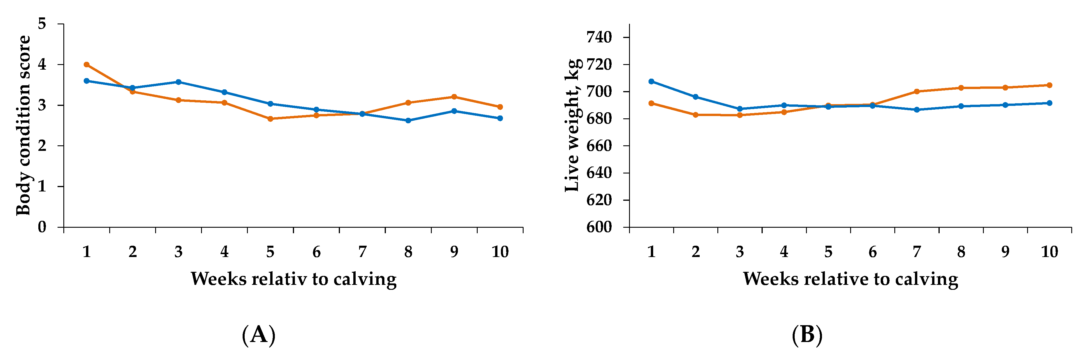 Animals 10 00267 g0a1 Animals 10 00267 g0a1