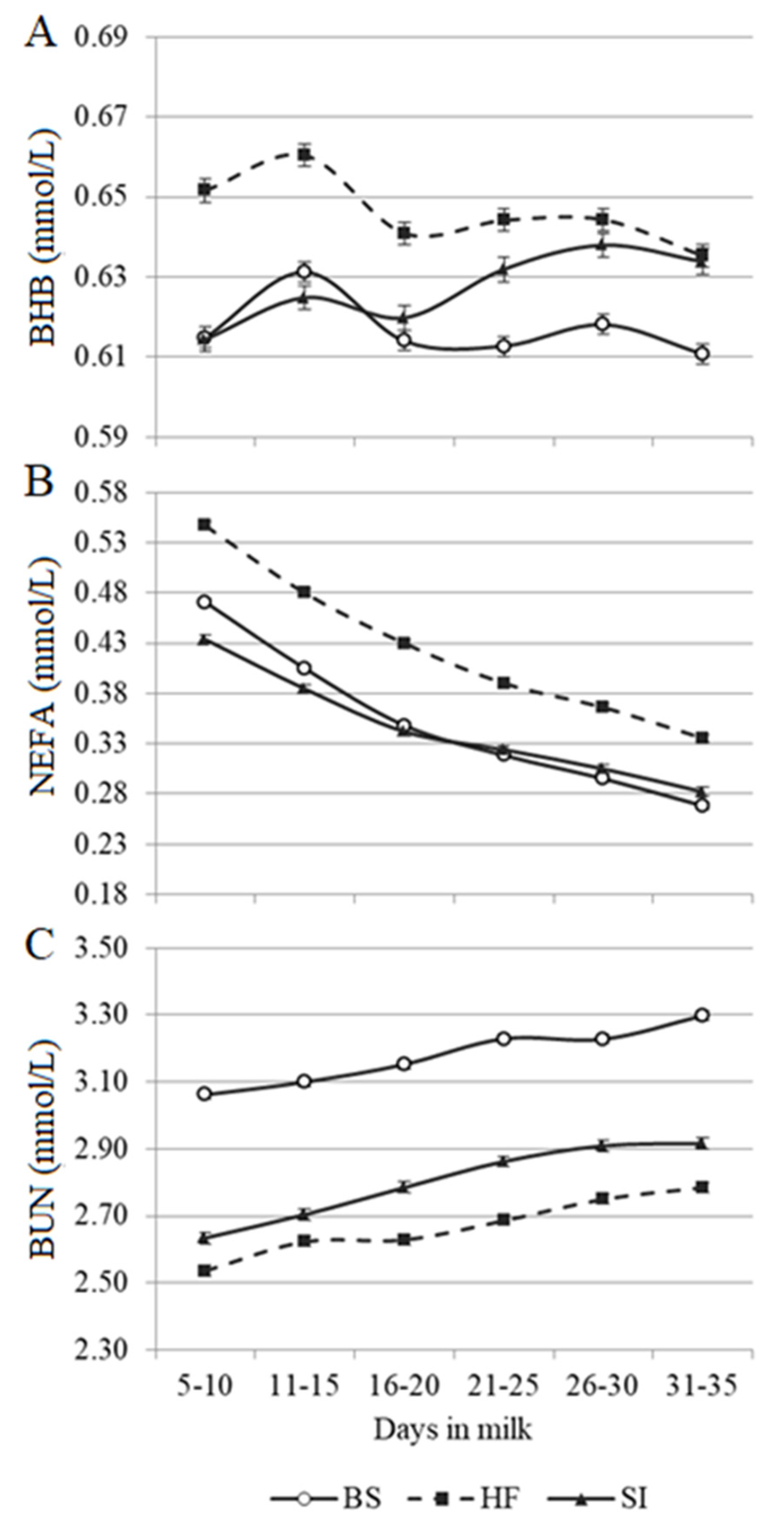 Animals 10 00271 g002
