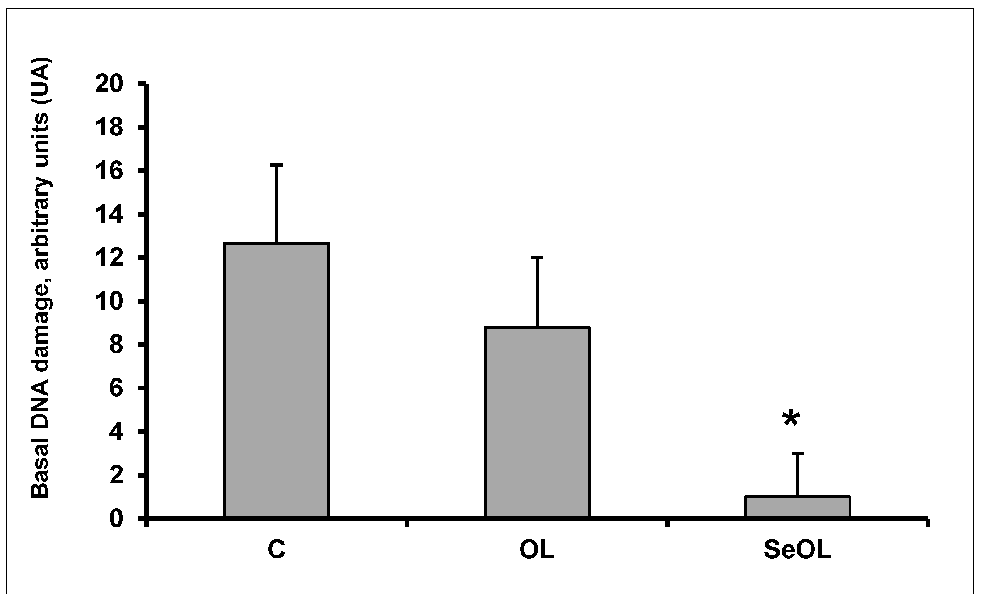 Animals 10 00274 g002 Animals 10 00274 g002