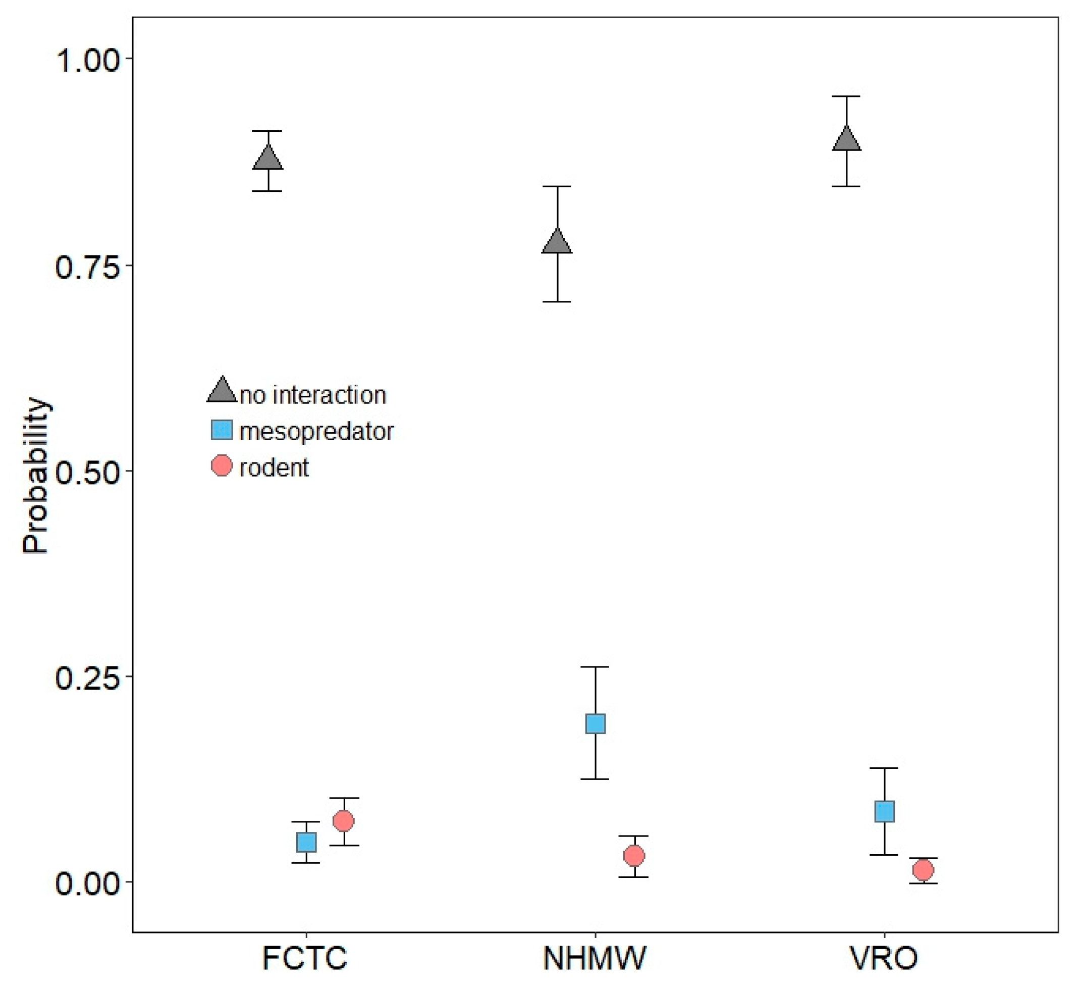 Animals 10 00275 g005