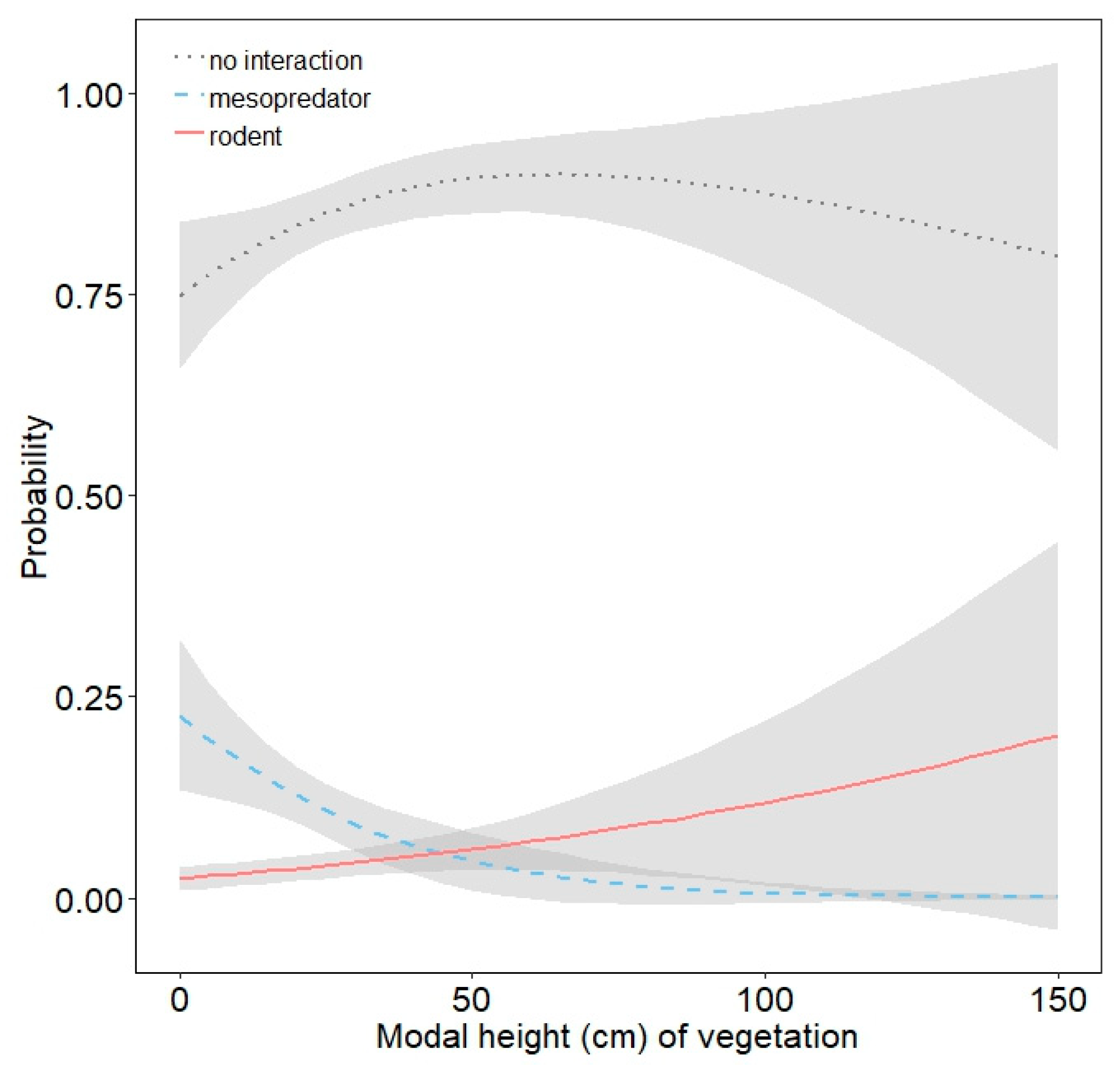Animals 10 00275 g007
