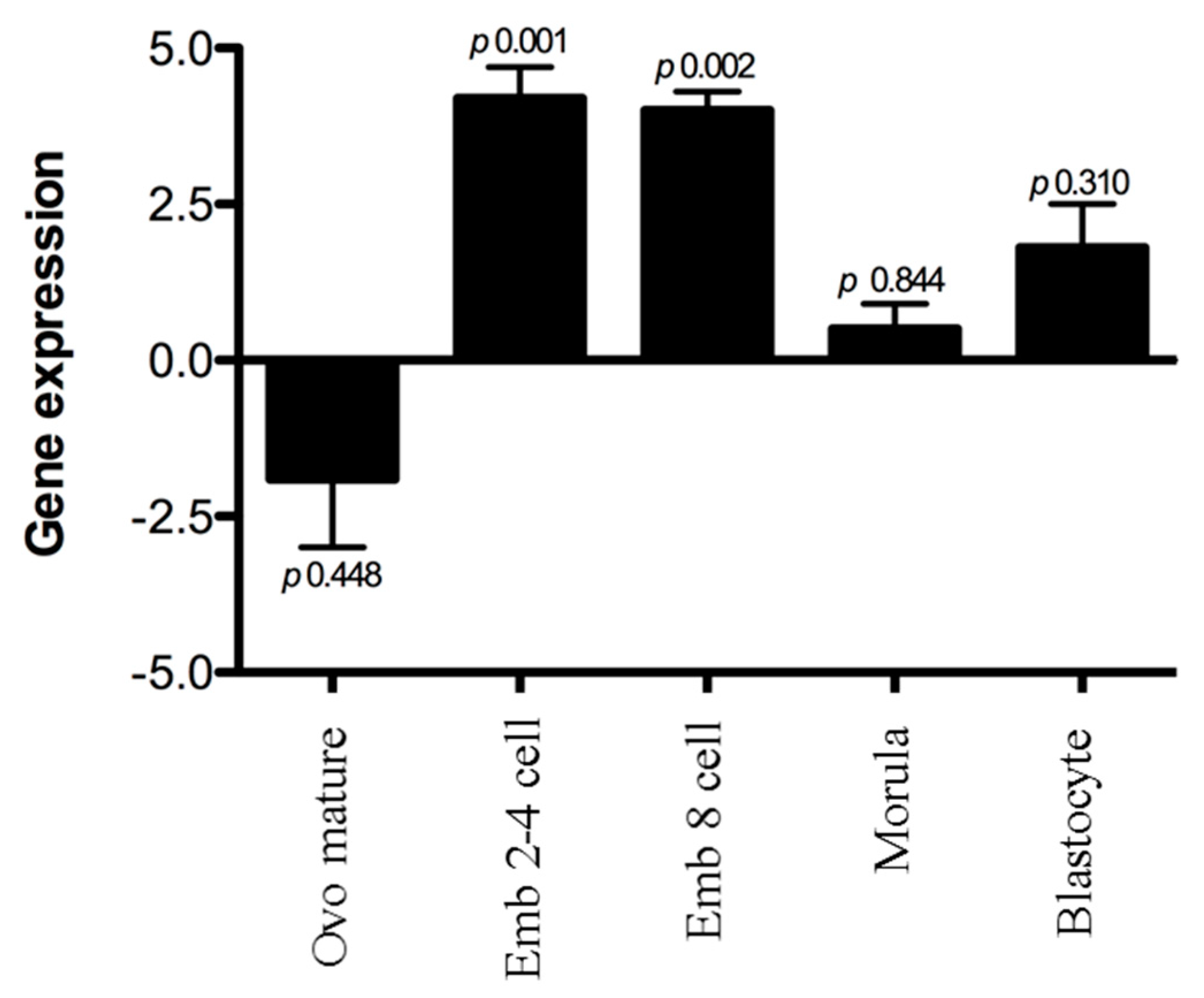 Animals 10 00276 g002