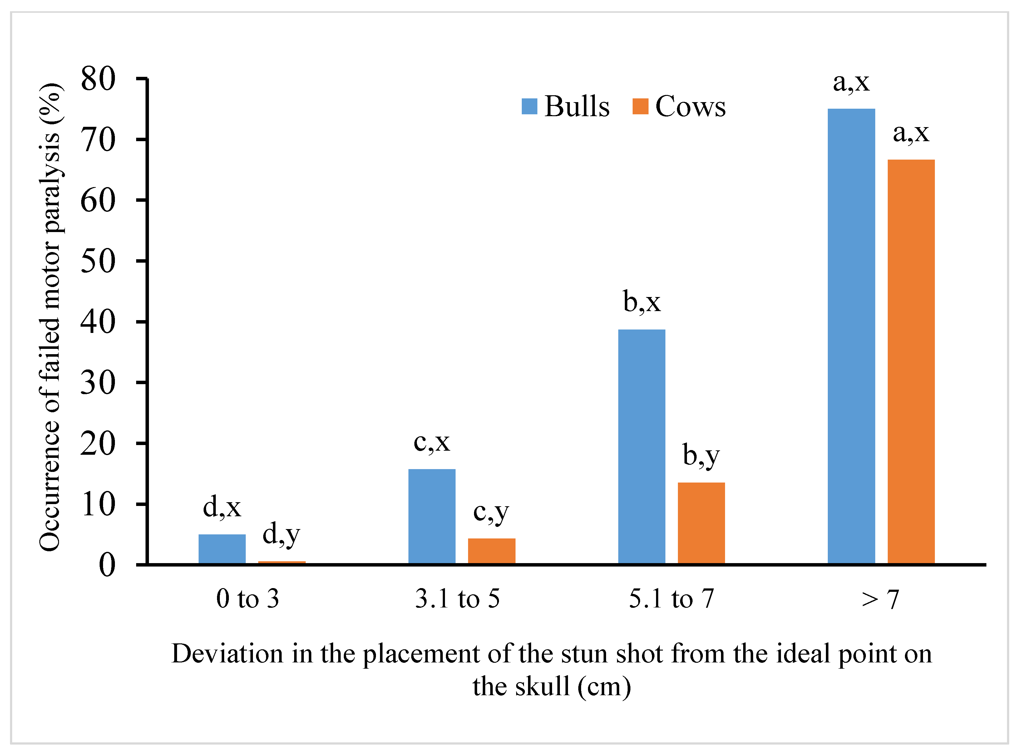Animals 10 00280 g004