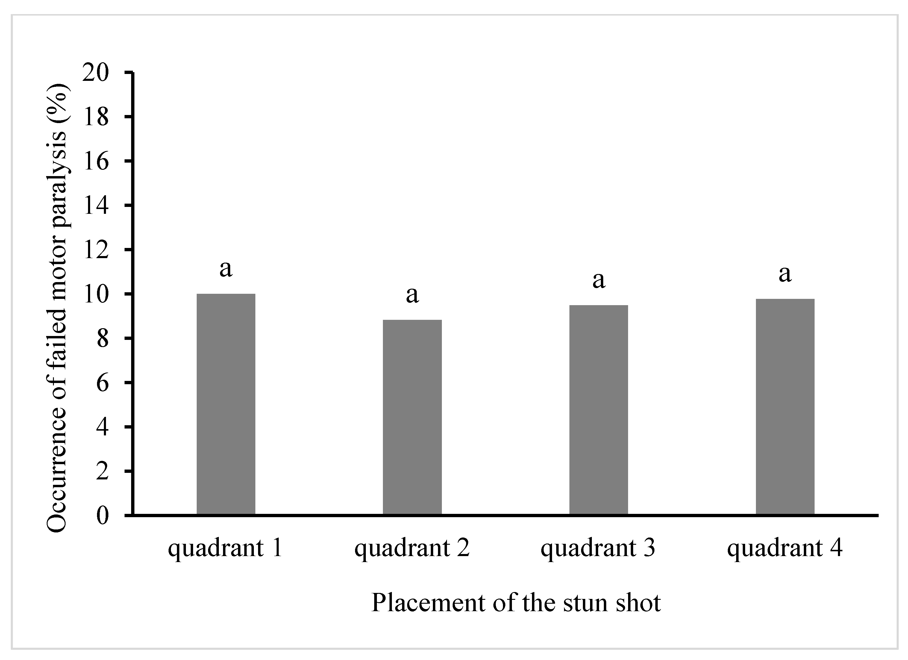 Animals 10 00280 g005