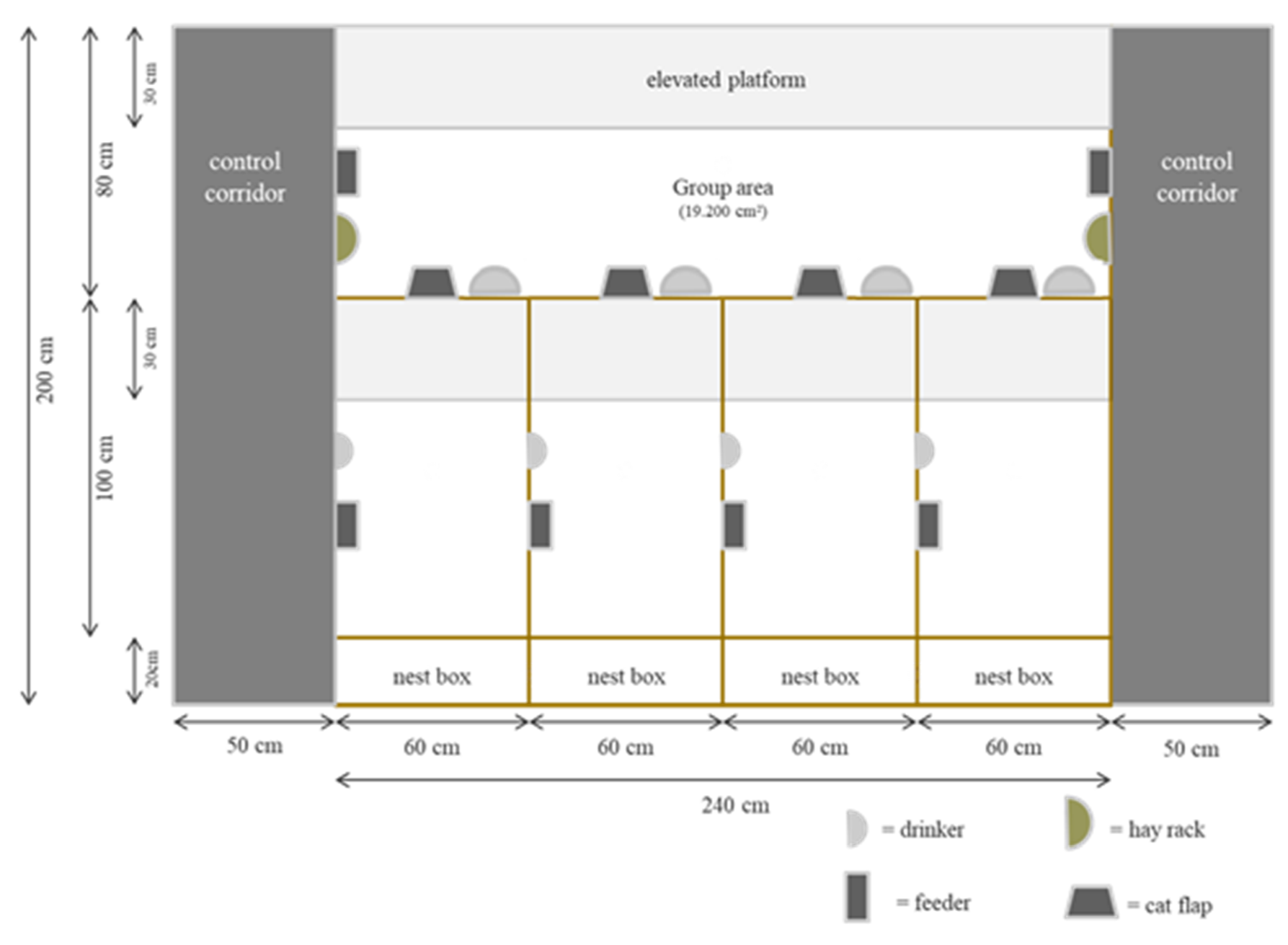 Animals 10 00286 g002