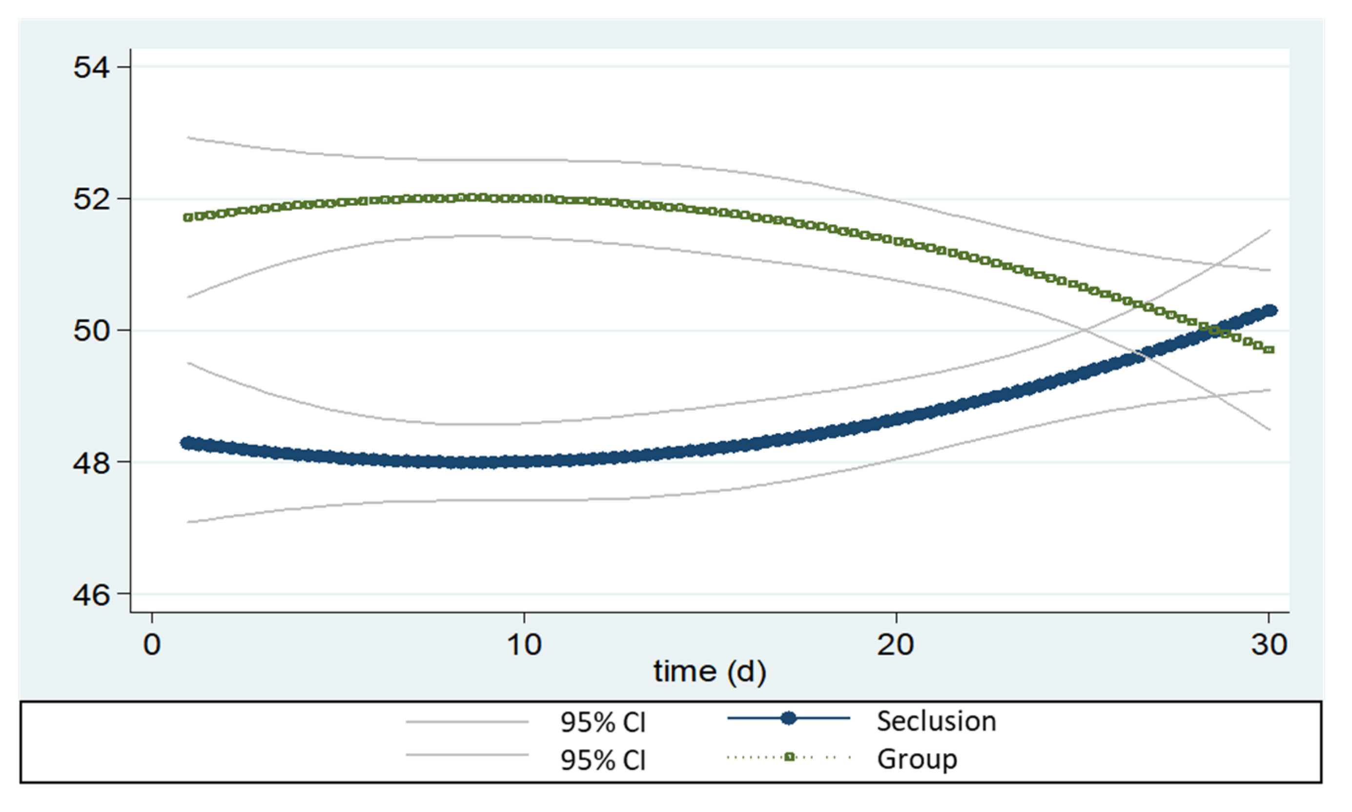 Animals 10 00286 g005